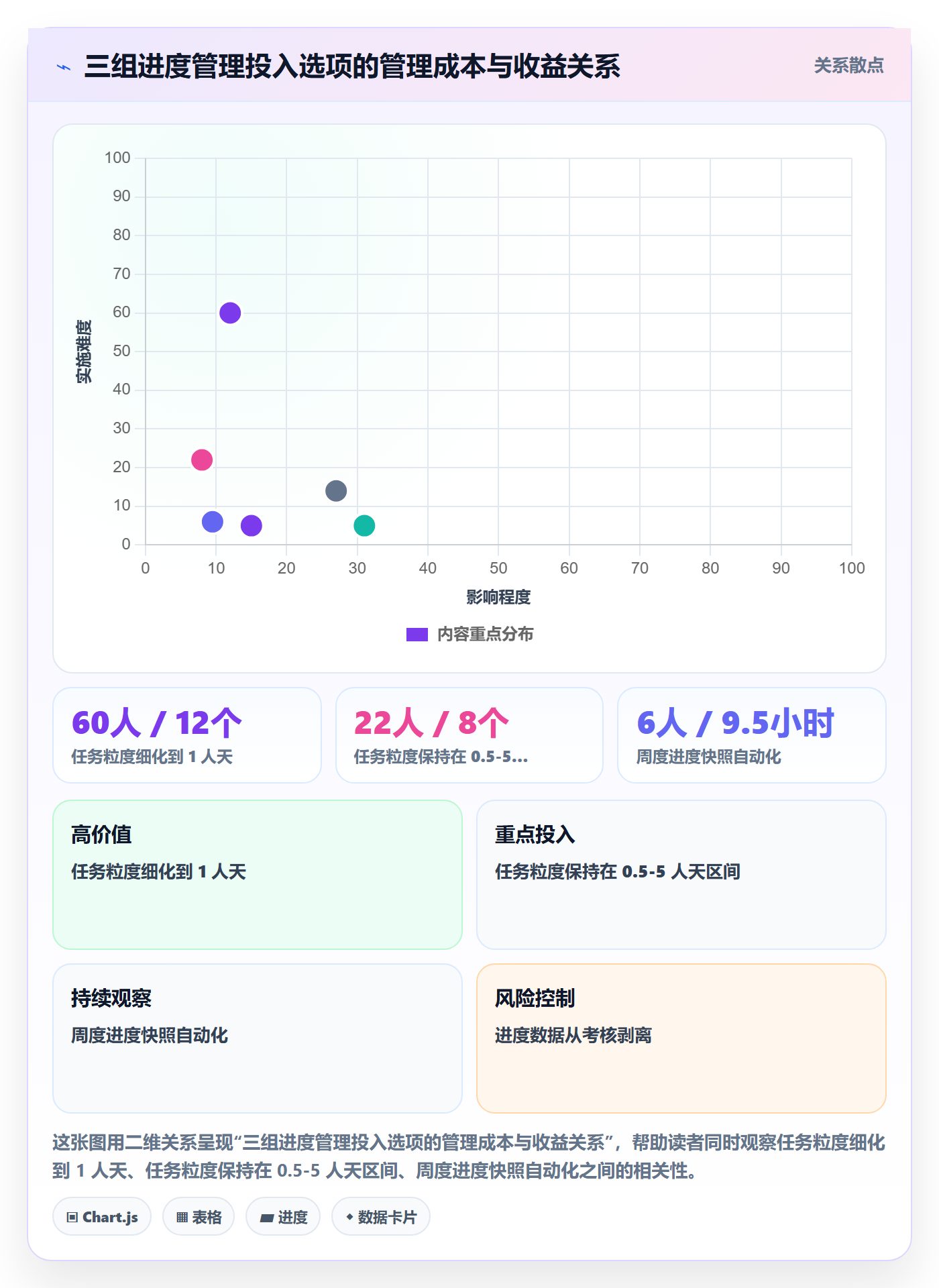 进度管理如何做好实际进度?PMO实操方法与操作步骤
