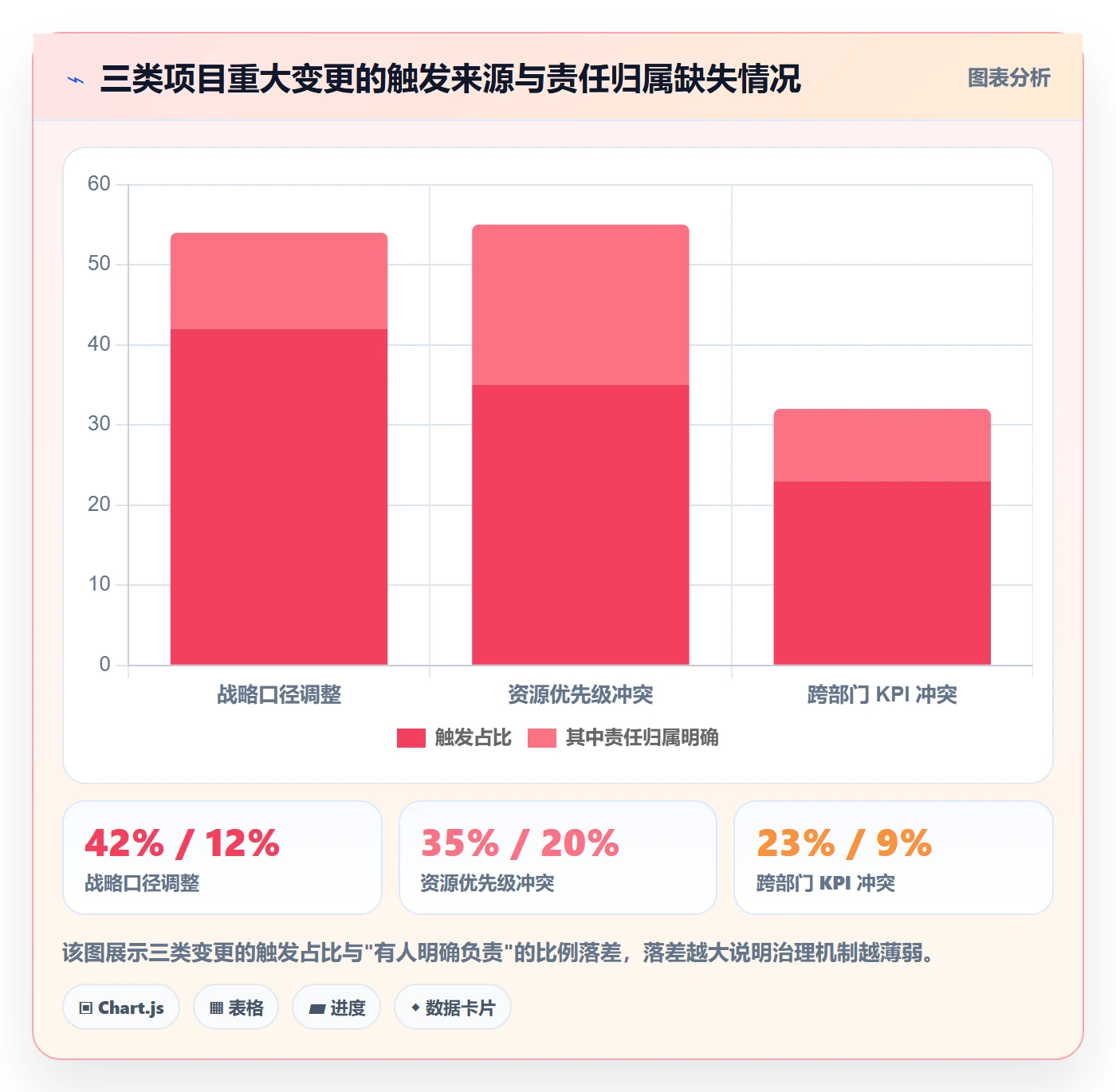 项目规划工作计划教程:管理层协同管理,避坑指南