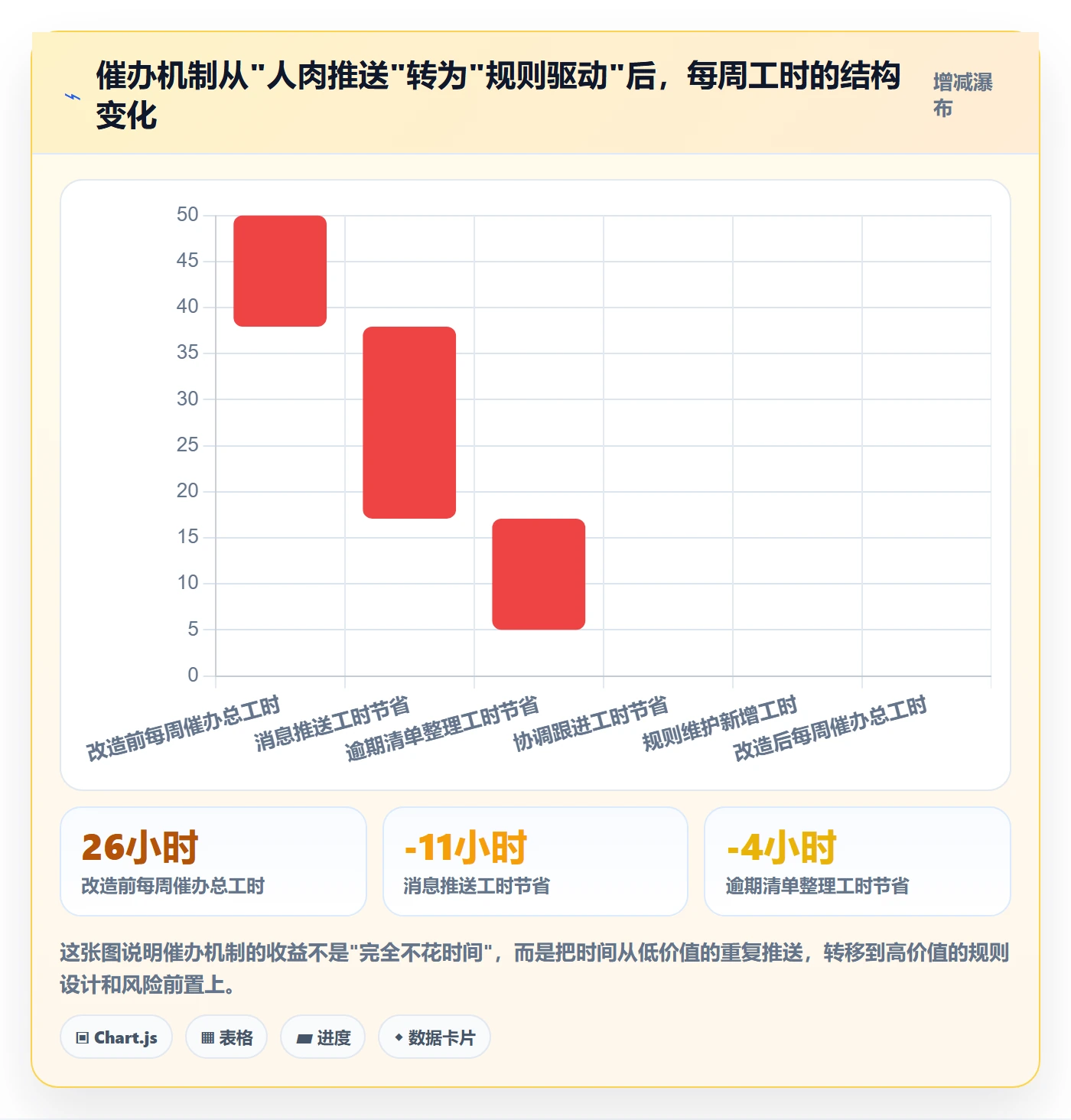 任务提醒如何做好催办?PMO落地方案与操作步骤