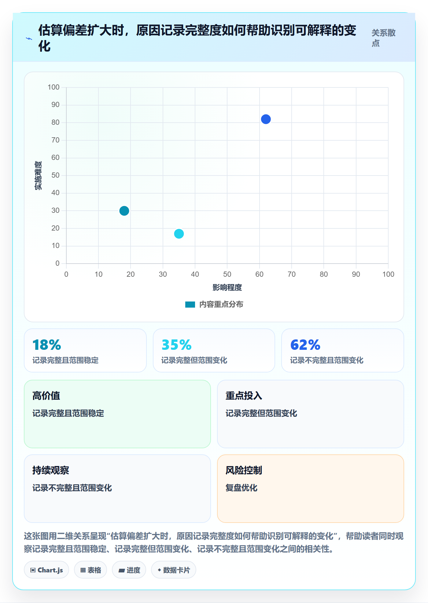 剩余工时流程与规范：产品经理工时管理风险控制关键指标