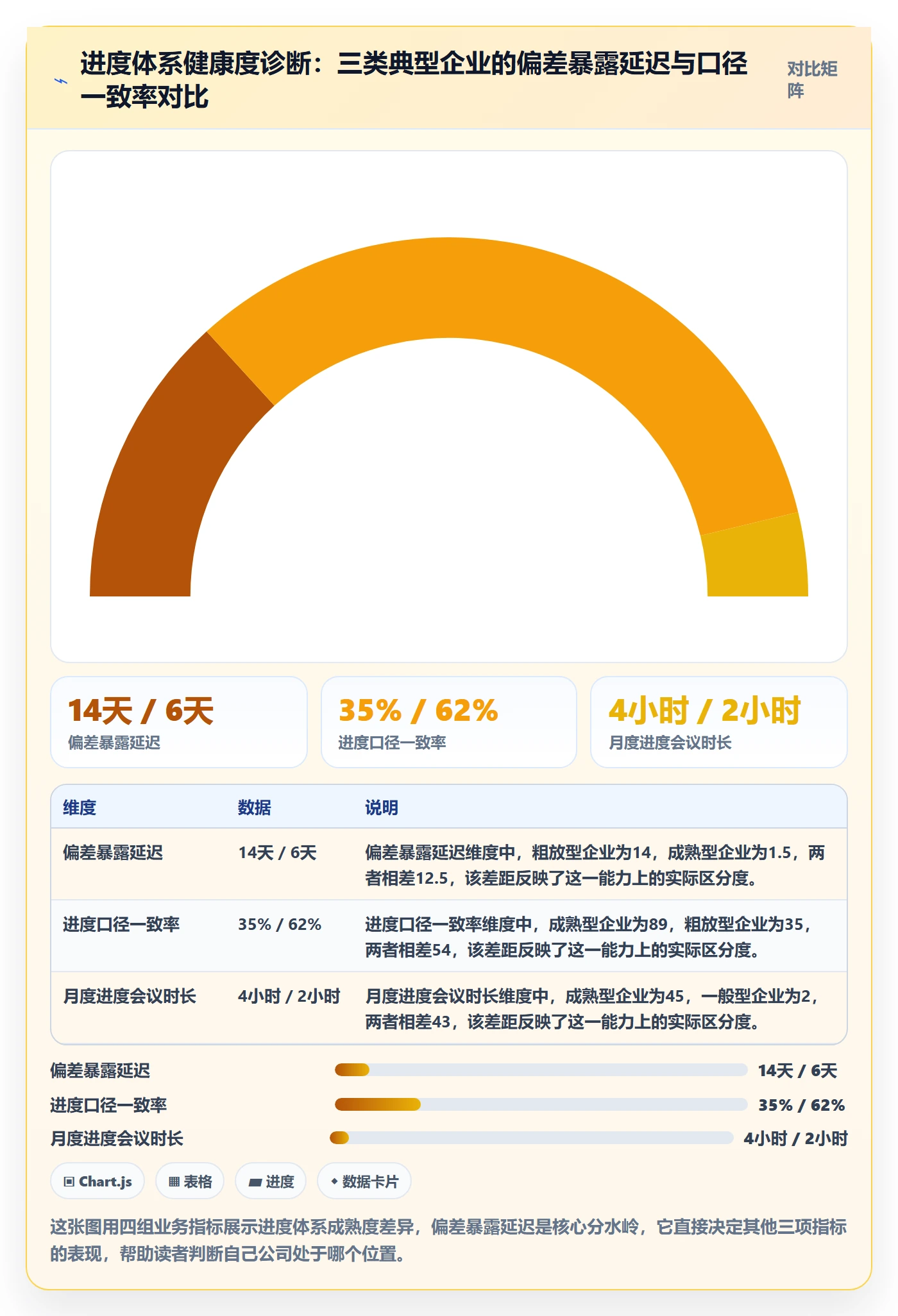 进展怎么做？企业管理者风险控制：进度跟踪从0到1