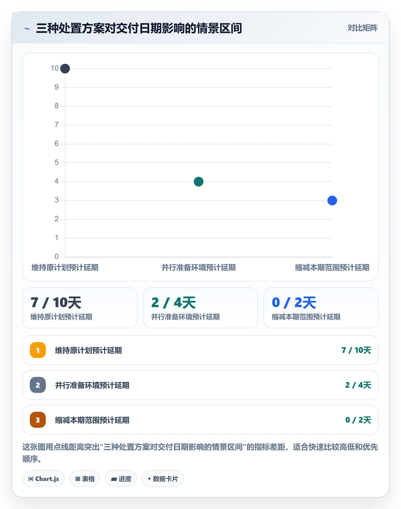 追踪管理指南:企业管理者如何做好进度跟踪,入门指南全流程