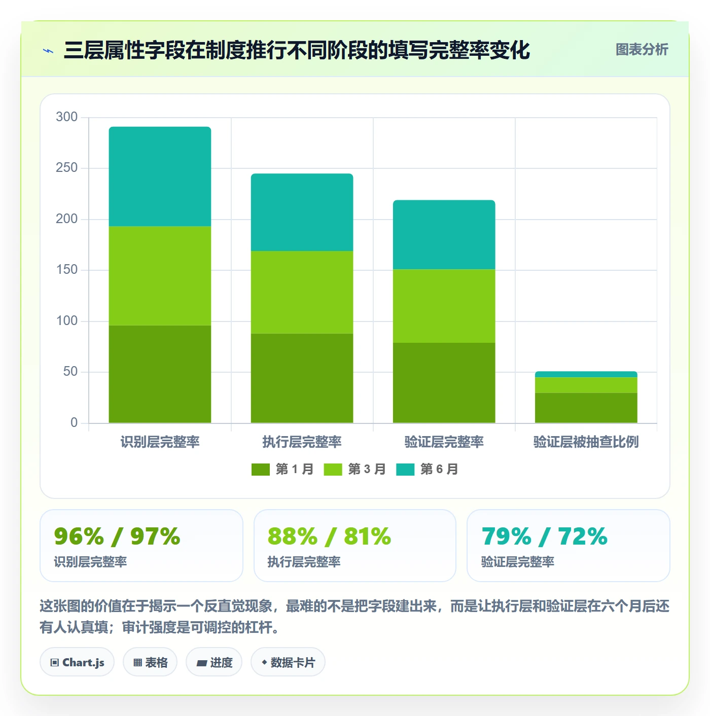完成度流程与规范:实施团队任务属性制度设计关键指标