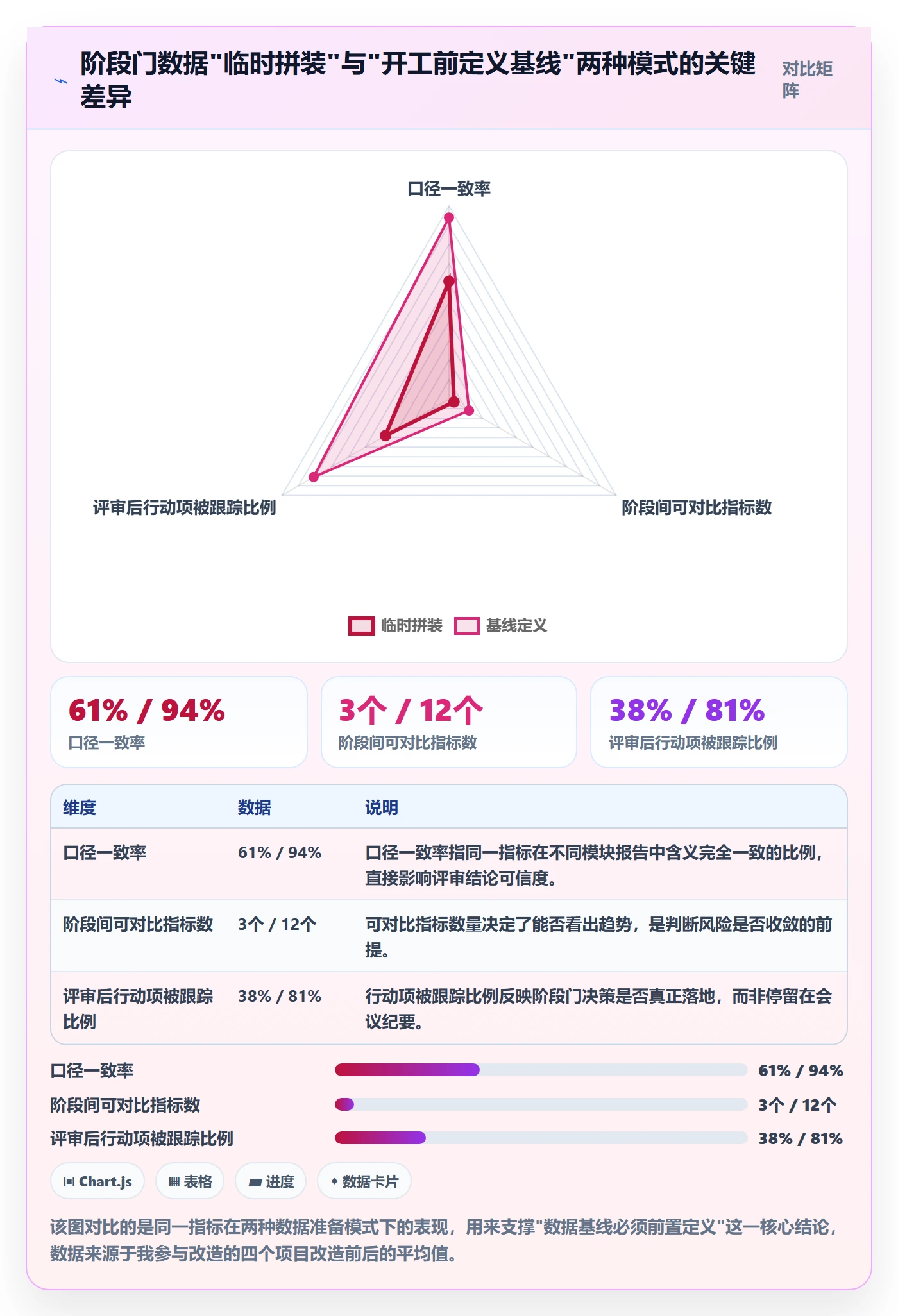 阶段门管理指南：项目负责人如何做好项目阶段，数据分析全流程