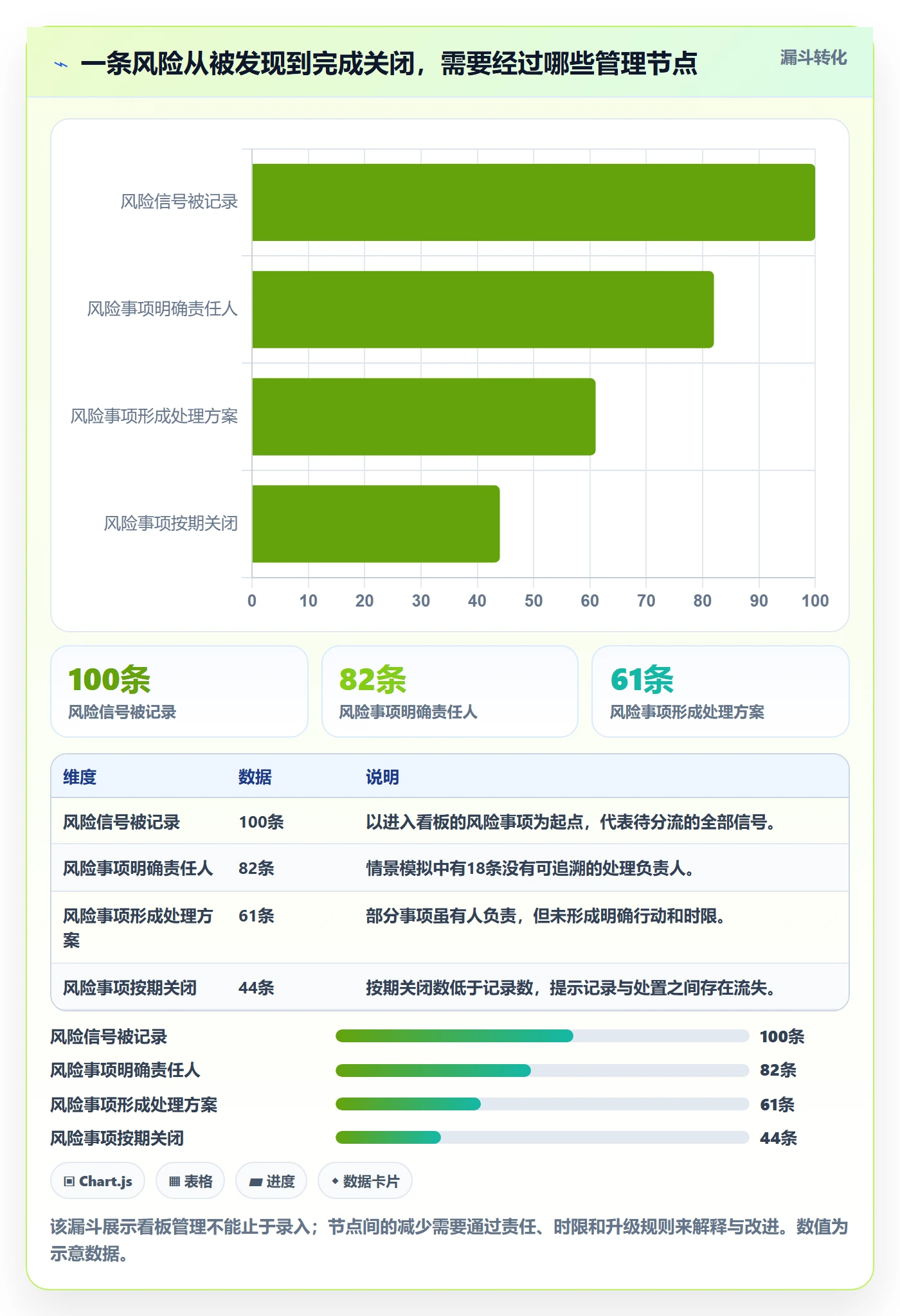 看板看板教程：企业管理者风险控制，避坑指南