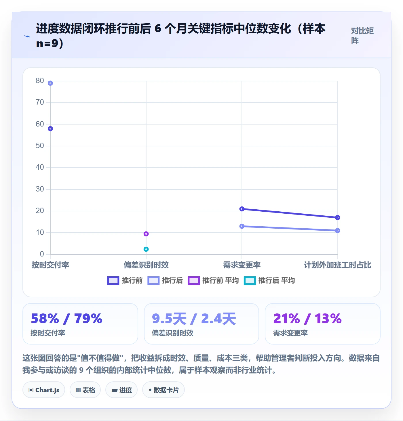 实际进度落地方案：企业管理者开展进度管理的数据分析案例解析