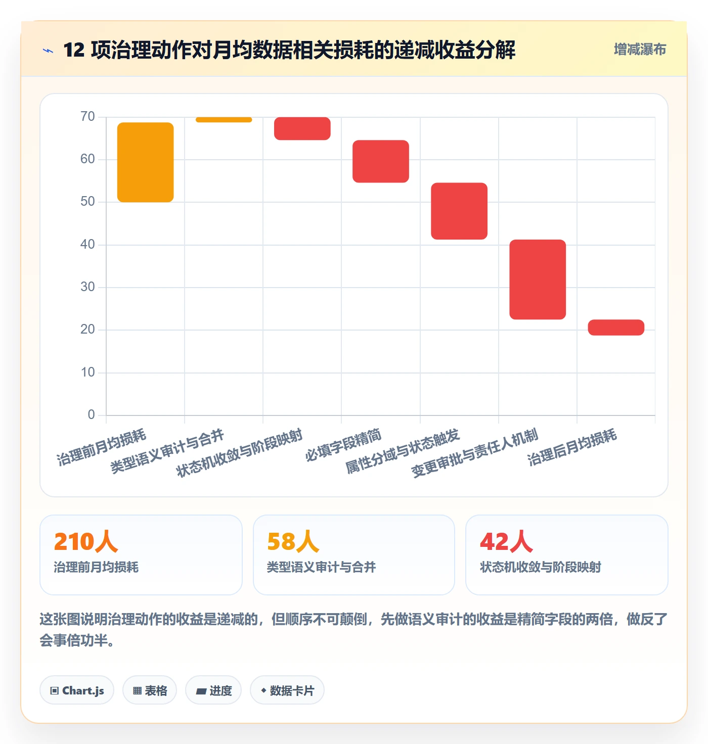 任务类型管理方法大全:研发团队任务属性数据分析落地清单