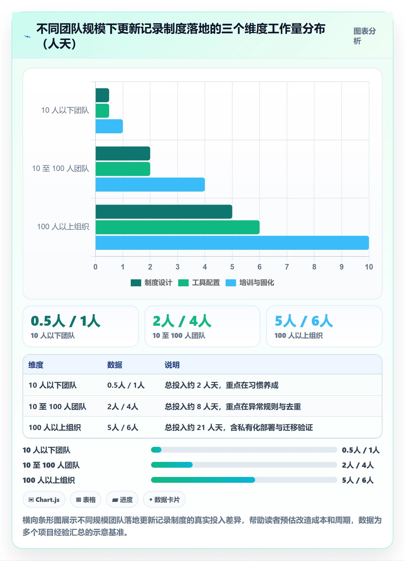 更新记录实操方法:项目成员提升进度跟踪效率的制度设计方法与模板