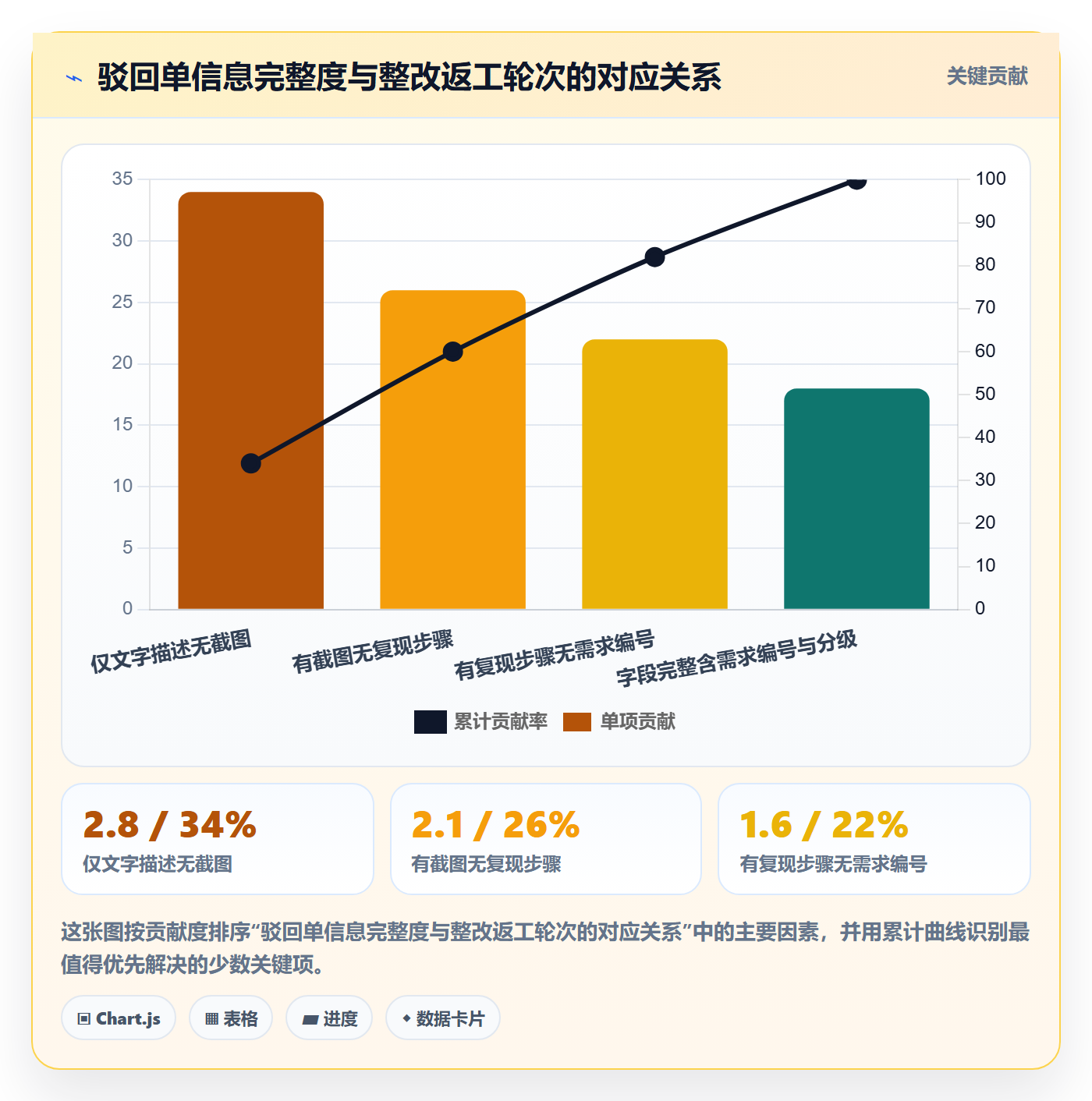 驳回管理指南:实施团队如何做好任务验收,最佳实践全流程