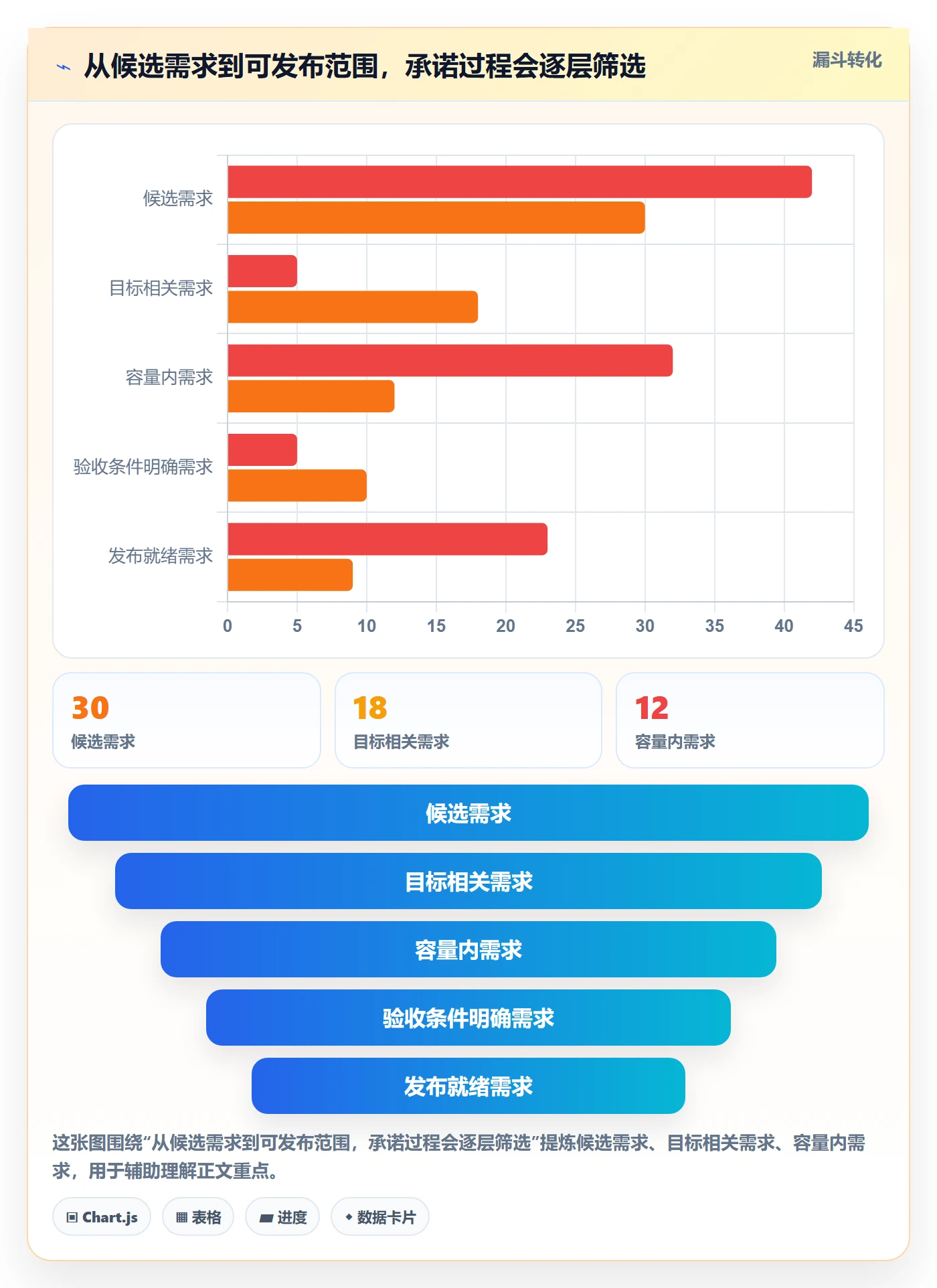 版本怎么做？项目经理入门指南：版本管理从0到1