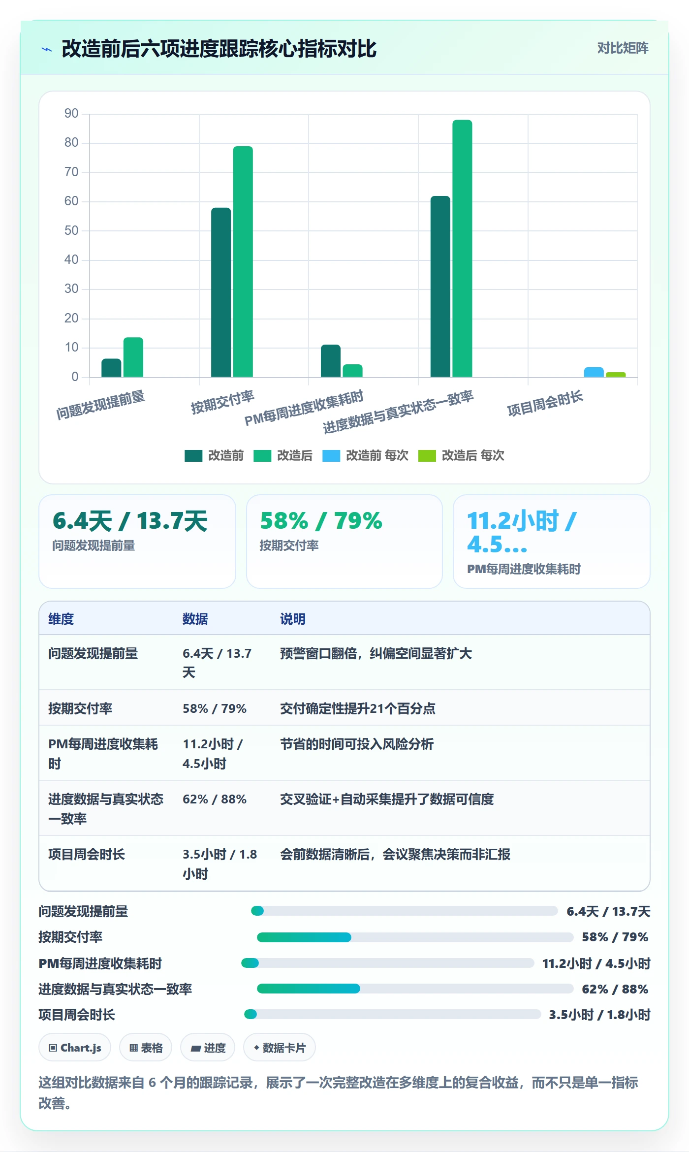追踪管理指南：项目经理如何做好进度跟踪，效率提升全流程