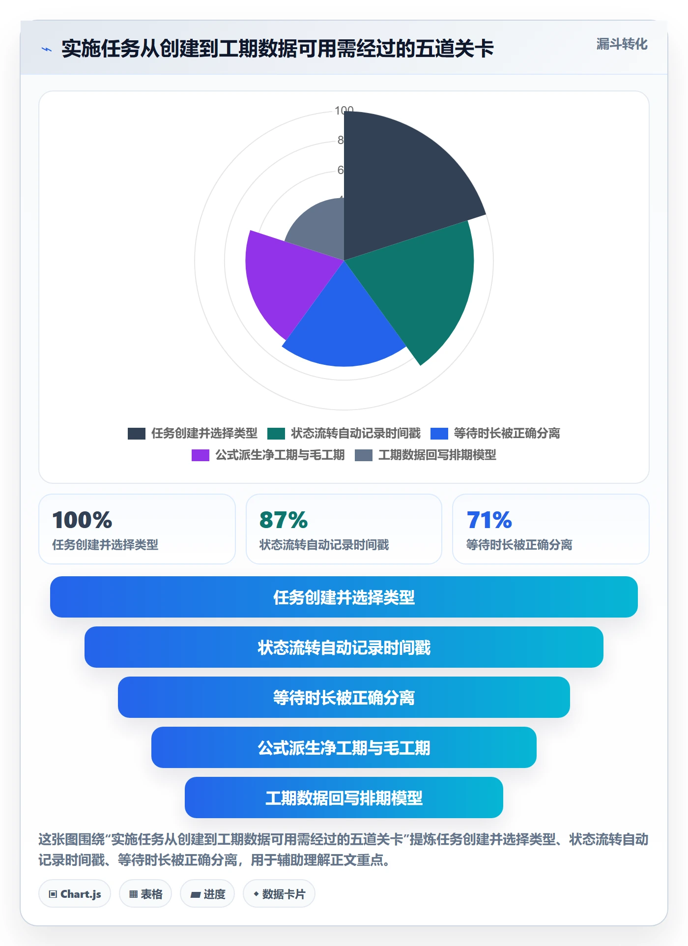 任务属性如何做好实际工期？实施团队协同管理与操作步骤