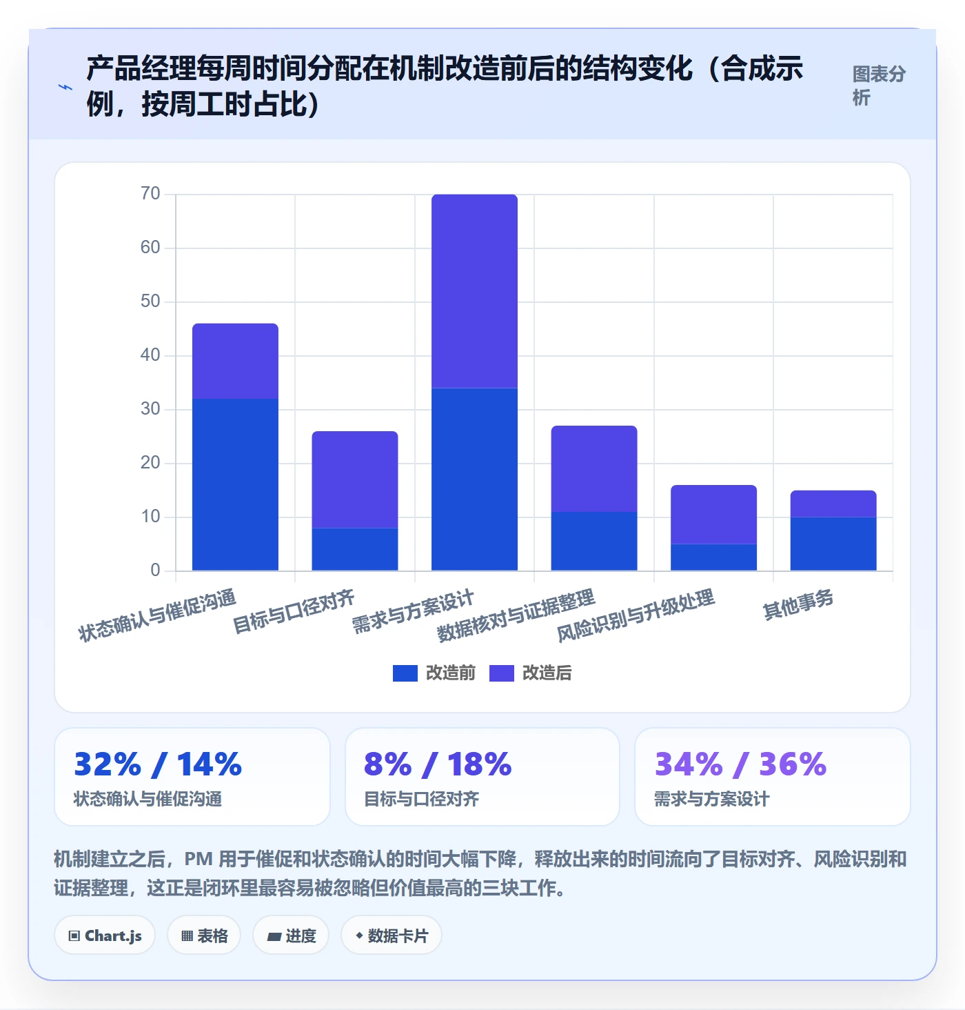 目标进度落地方案:产品经理开展项目目标的落地方案案例解析