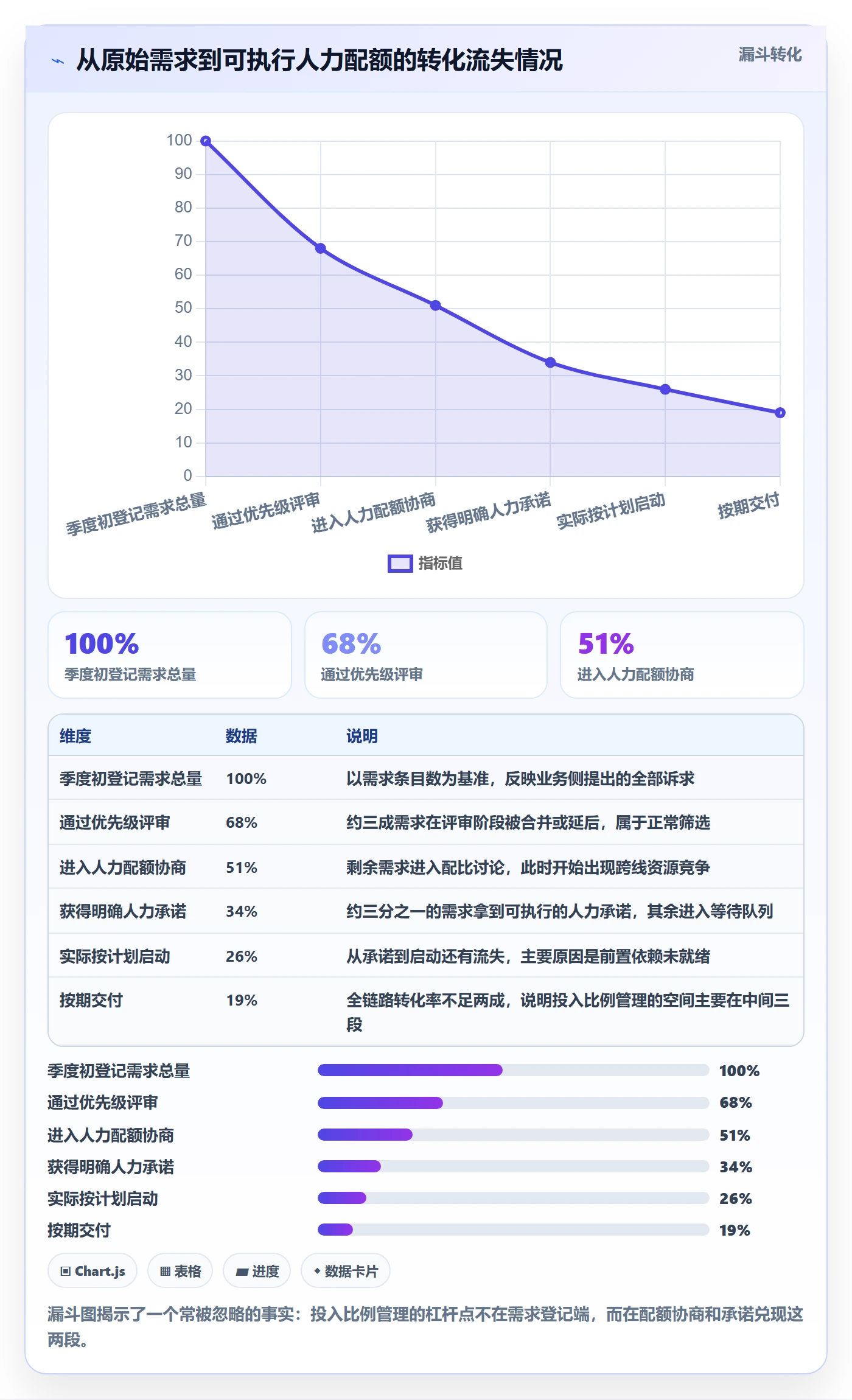 投入比例管理方法大全:研发团队人力资源计划风险控制落地清单