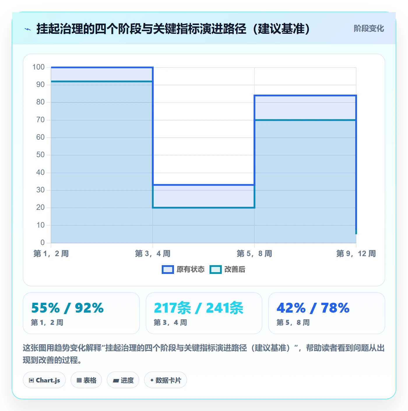 挂起管理方法大全:产品经理任务执行效率提升落地清单