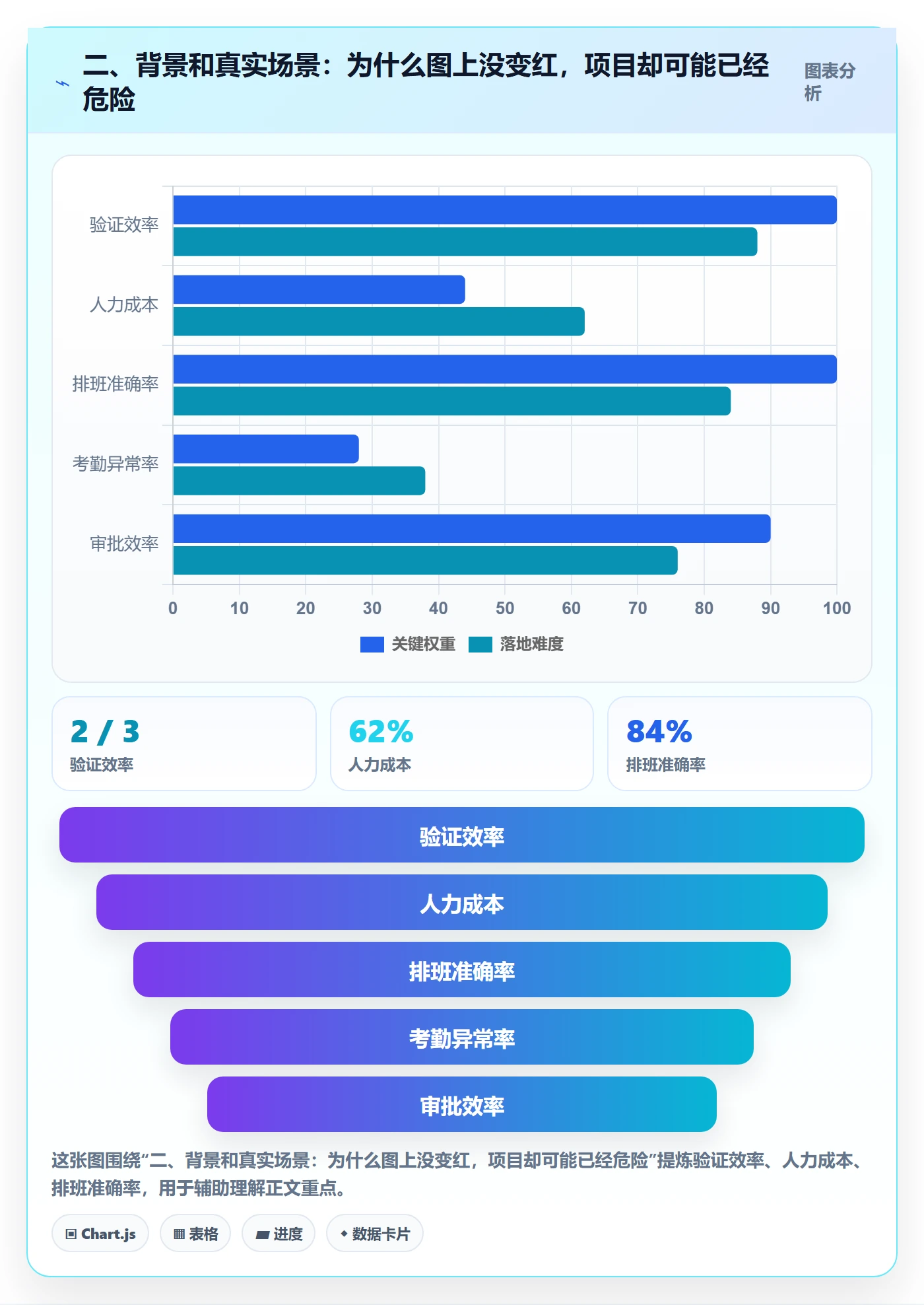 二、背景和真实场景:为什么图上没变红,项目却可能已经危险