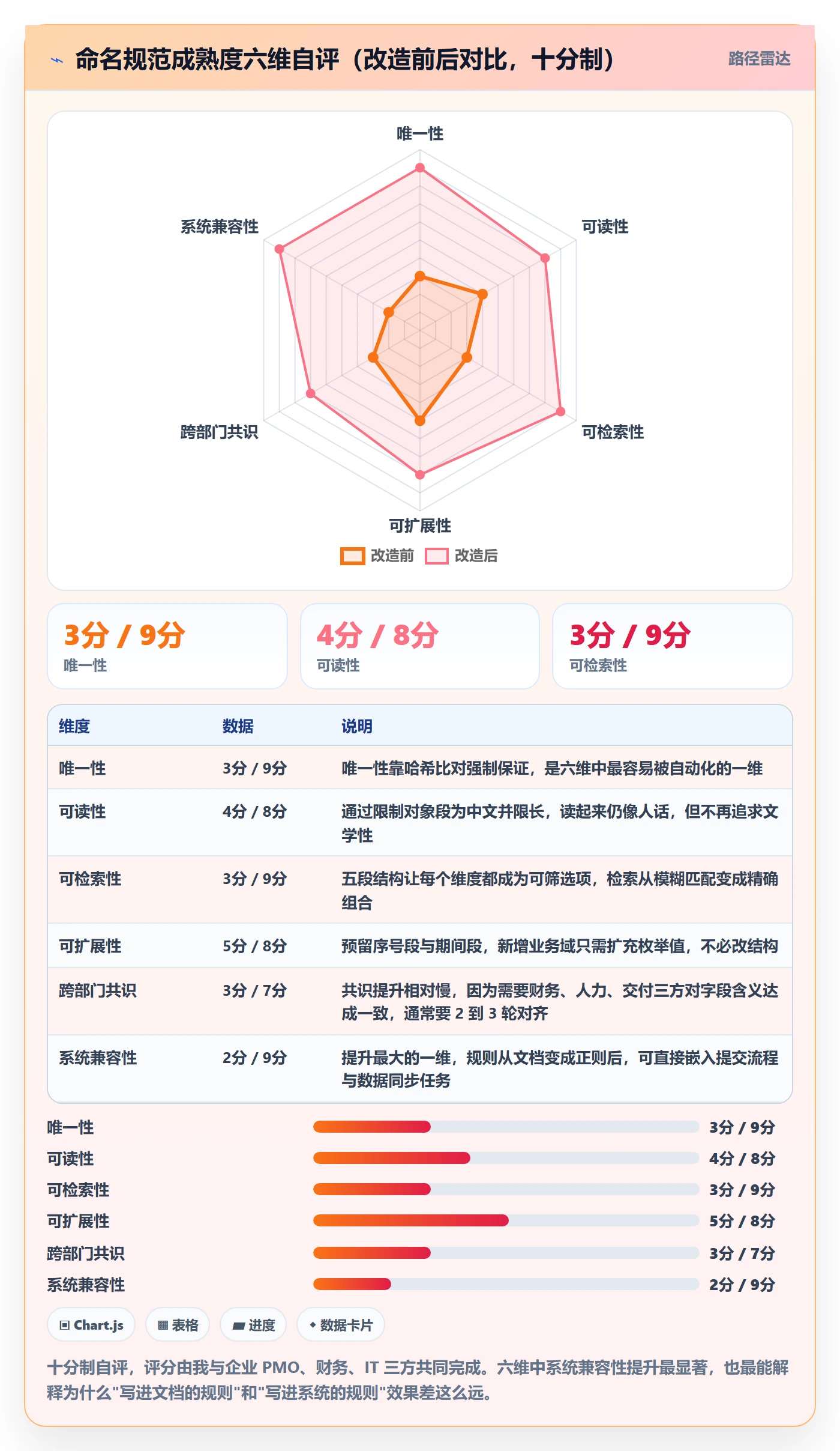 项目名称落地方案:企业管理者开展项目立项的效率提升案例解析