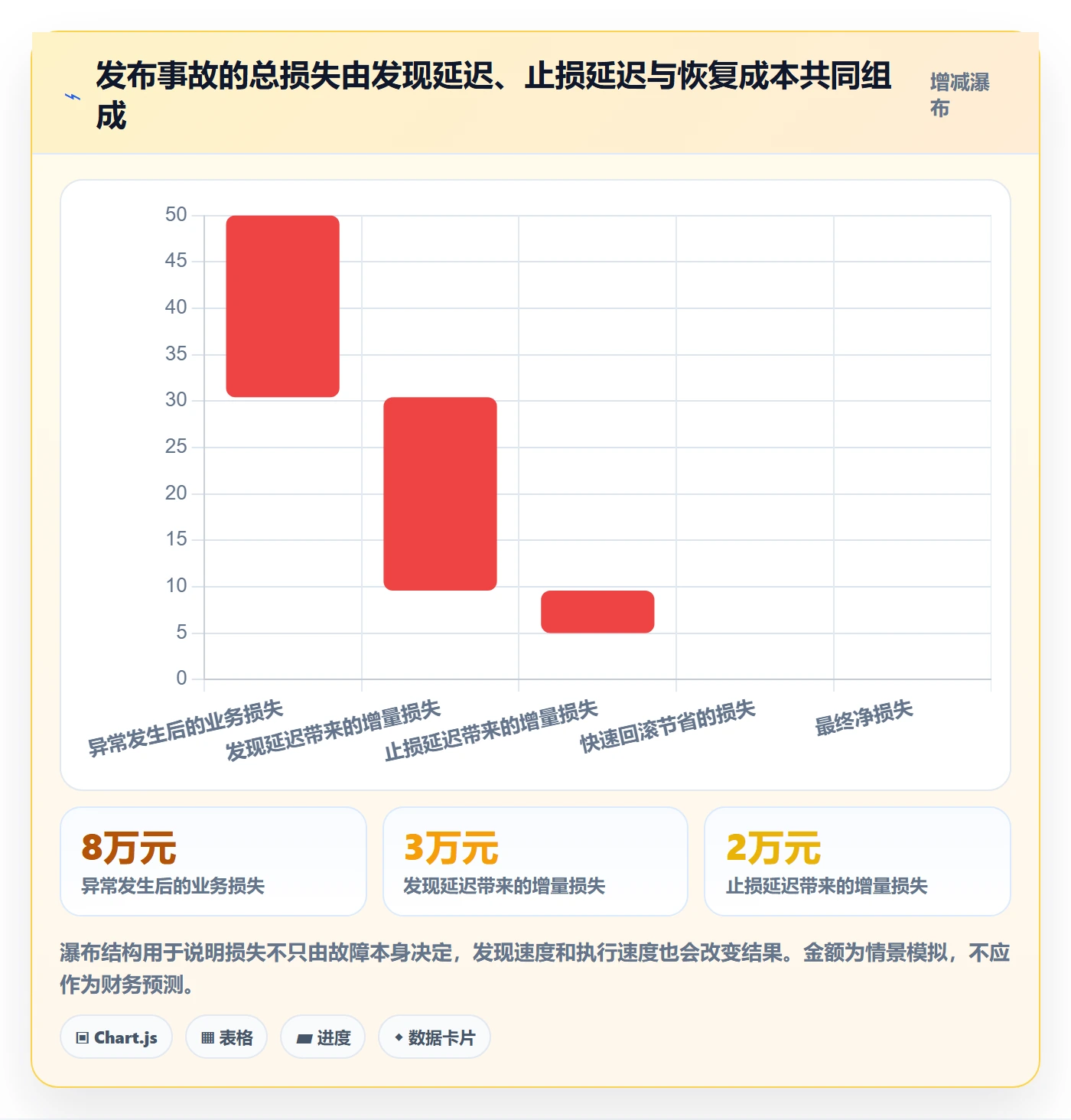 灰度发布落地方案:项目经理开展发布管理的数据分析案例解析