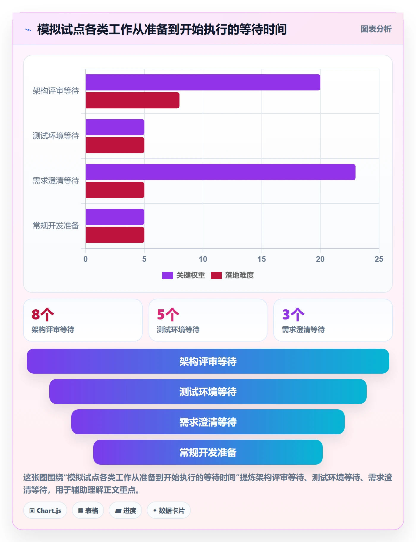 技能落地方案:企业管理者开展资源管理的入门指南案例解析