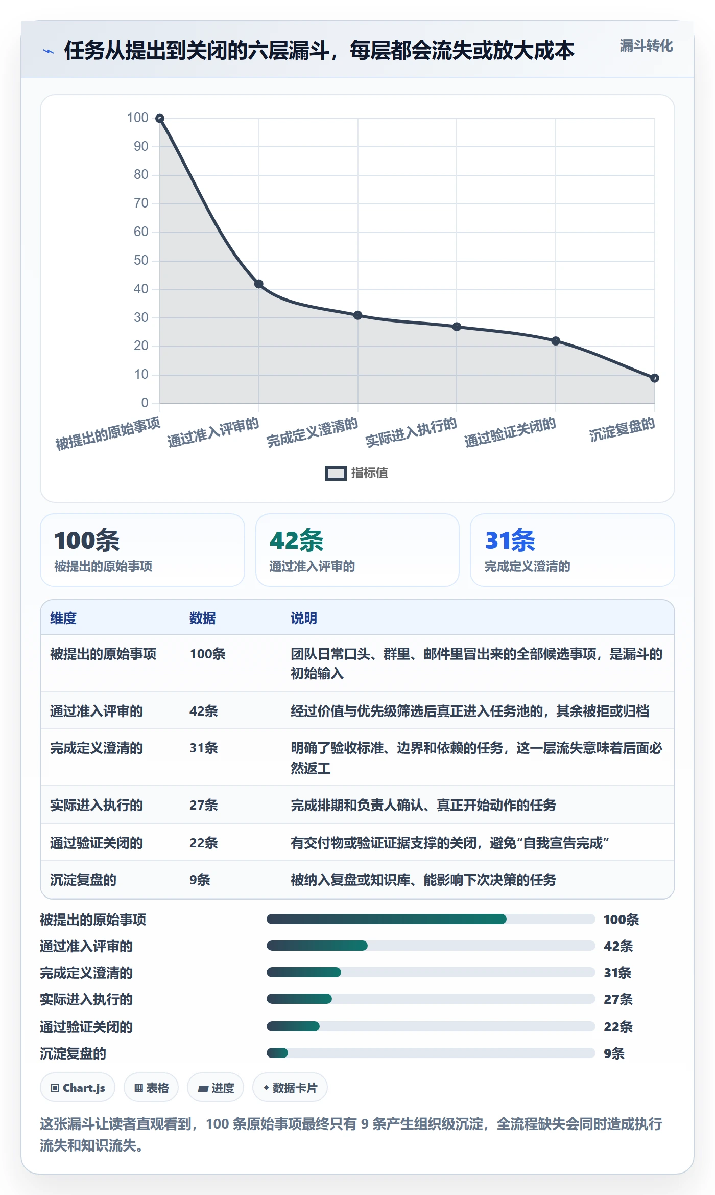 任务管理事项全流程：项目经理实操方法与一文讲清