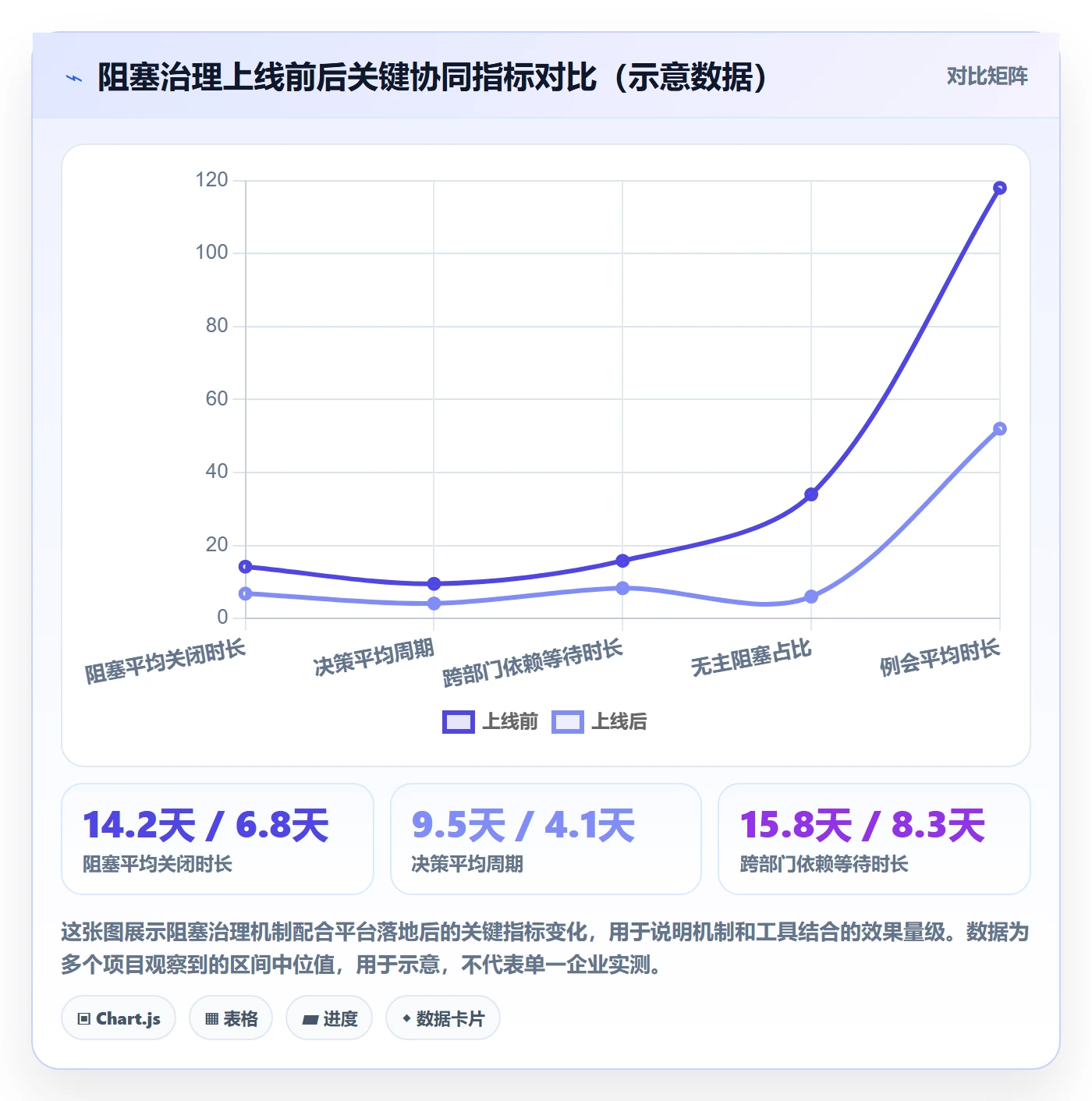 任务执行阻塞教程:管理层协同管理,避坑指南