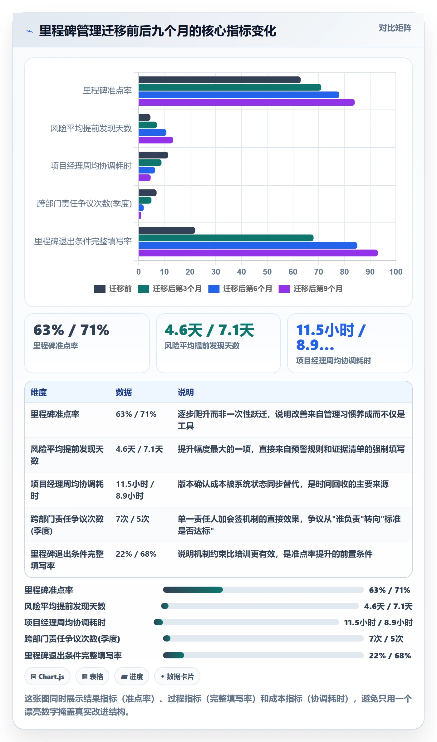 里程碑落地方案:项目经理开展项目阶段的实操方法案例解析