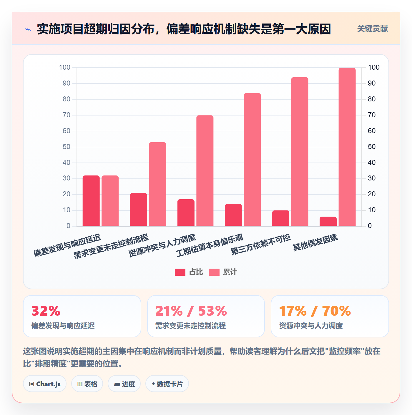 实际进度管理指南：实施团队如何做好进度管理，实操方法全流程