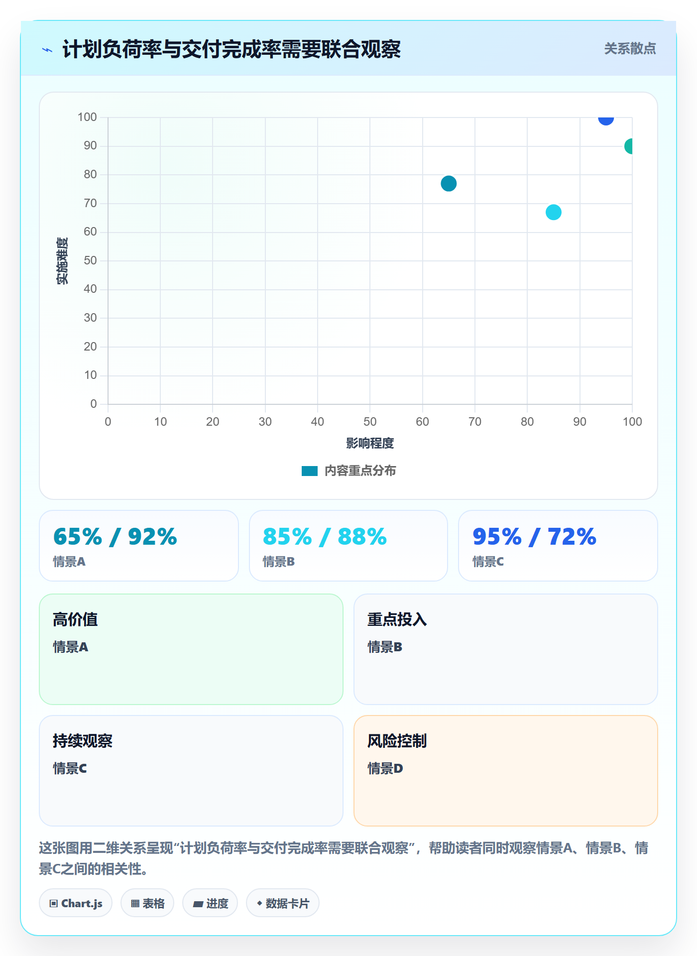 资源池最佳实践：产品经理资源管理入门指南，常见问题