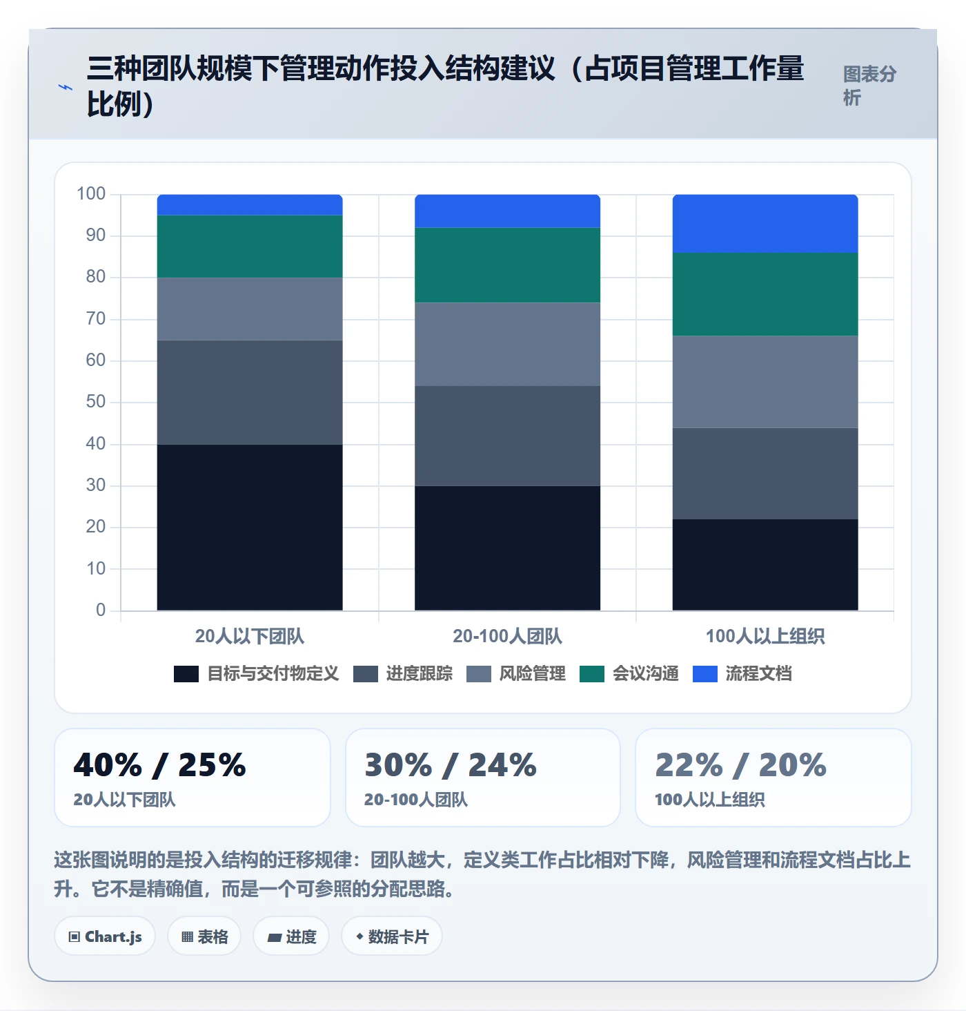 项目目标如何做好目标进度?实施团队风险控制与操作步骤