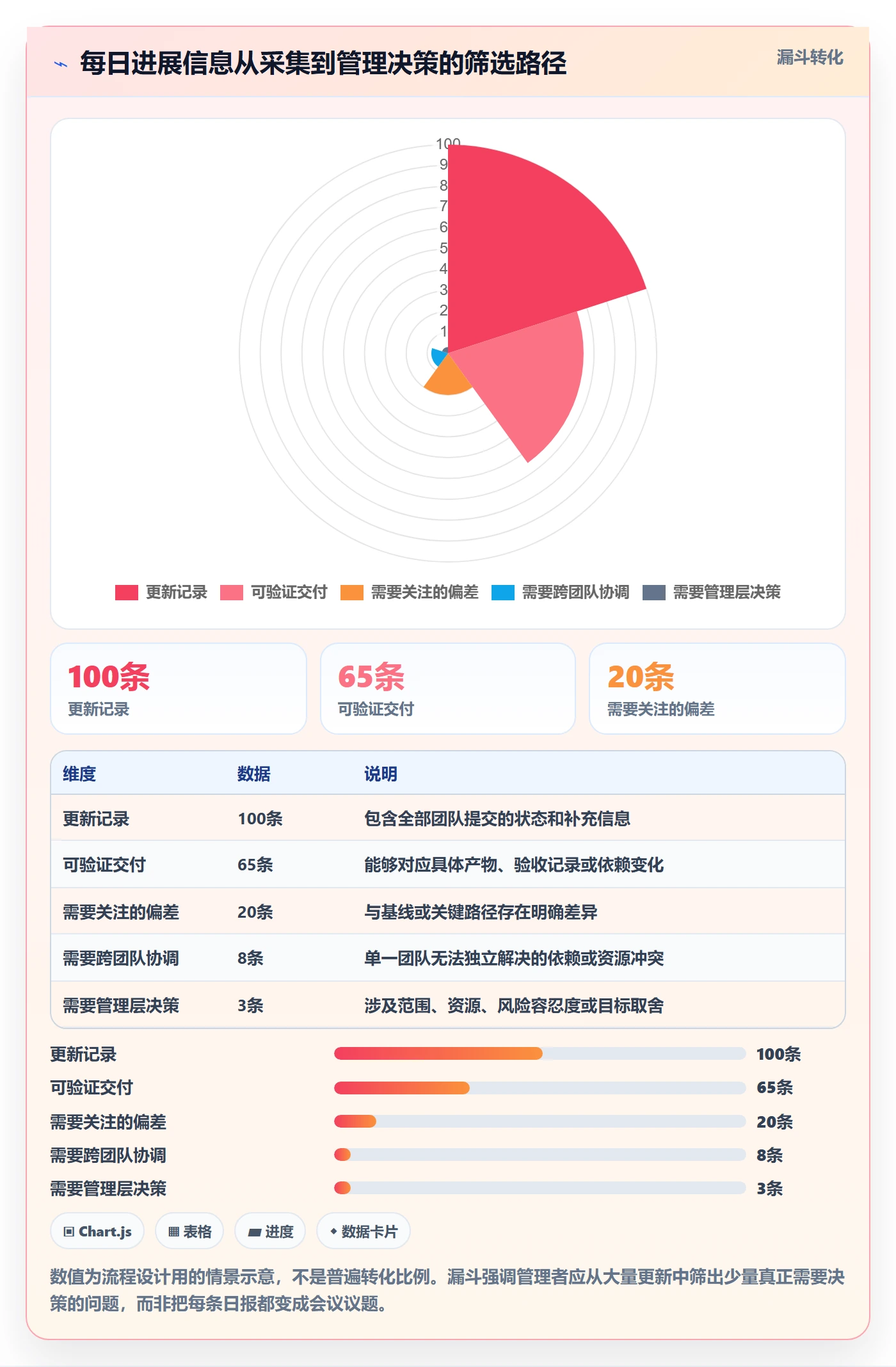 进度跟踪每日进展全流程:企业管理者数据分析与一文讲清