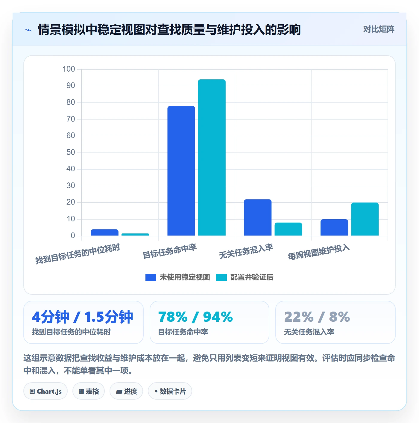 筛选落地方案:项目成员开展列表视图的入门指南案例解析