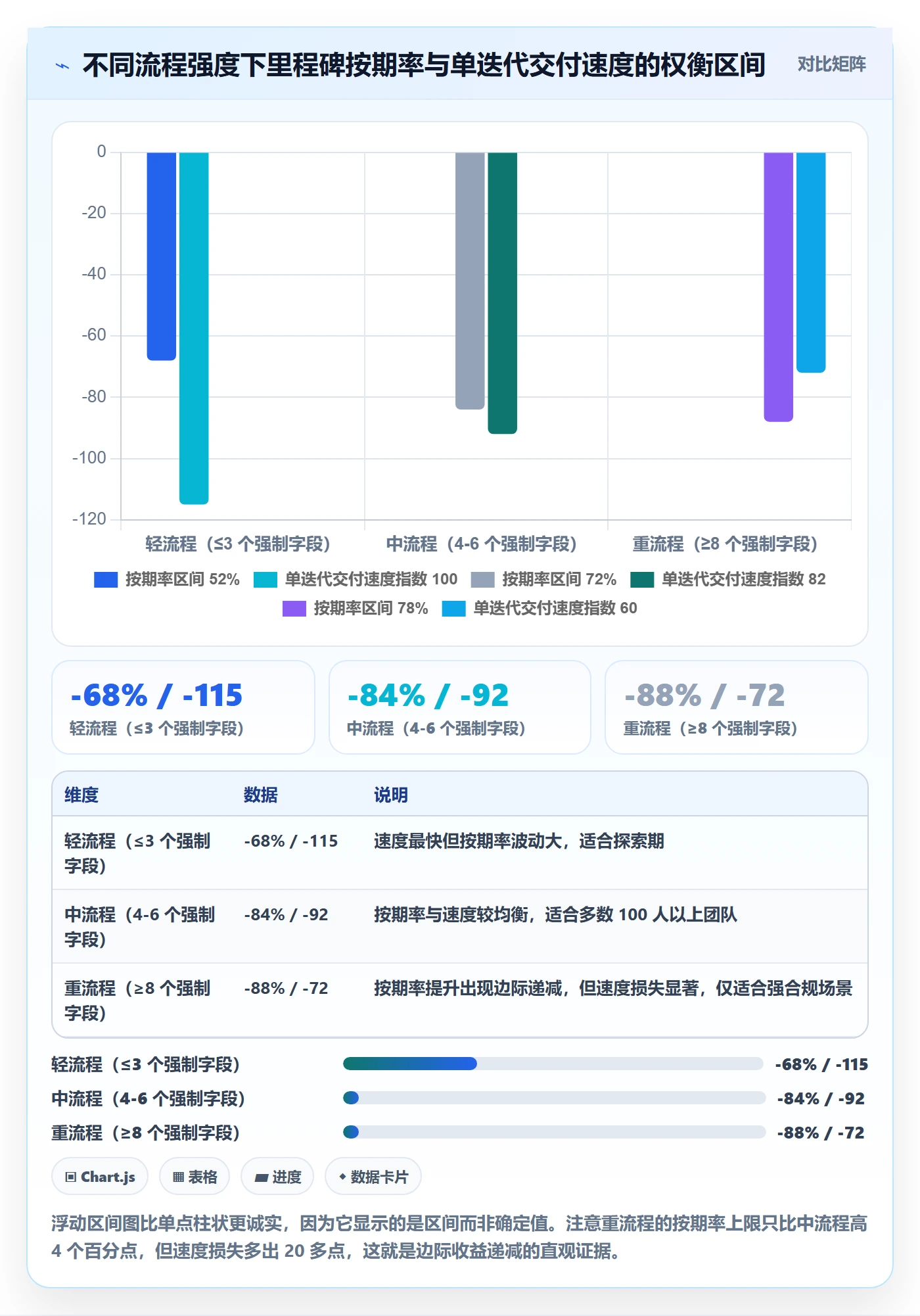 节点延期落地方案:研发团队开展里程碑的流程优化案例解析