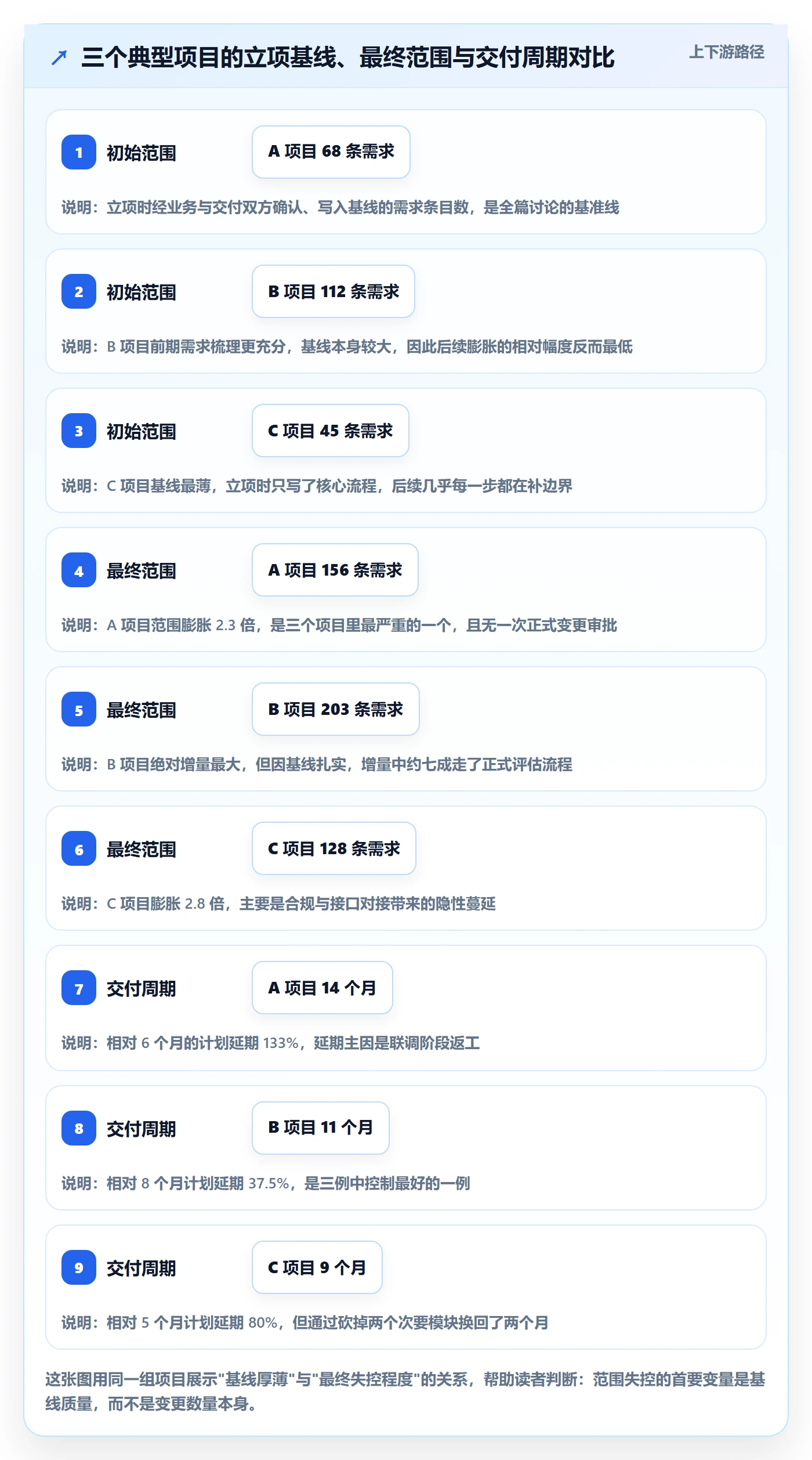 Scope怎么做？PMO最佳实践：项目范围从0到1