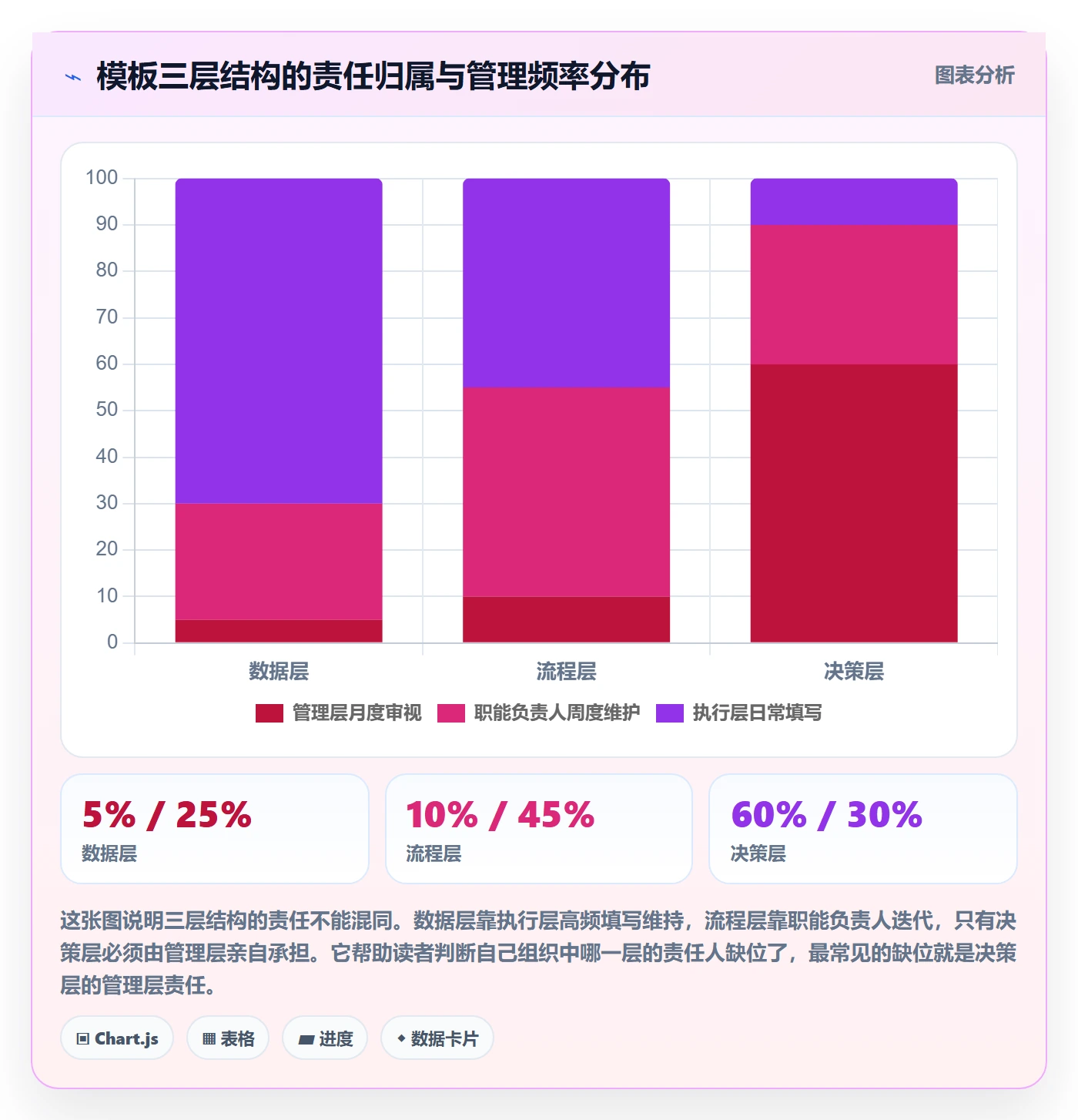 模板流程落地方案:管理层开展项目模板的最佳实践案例解析