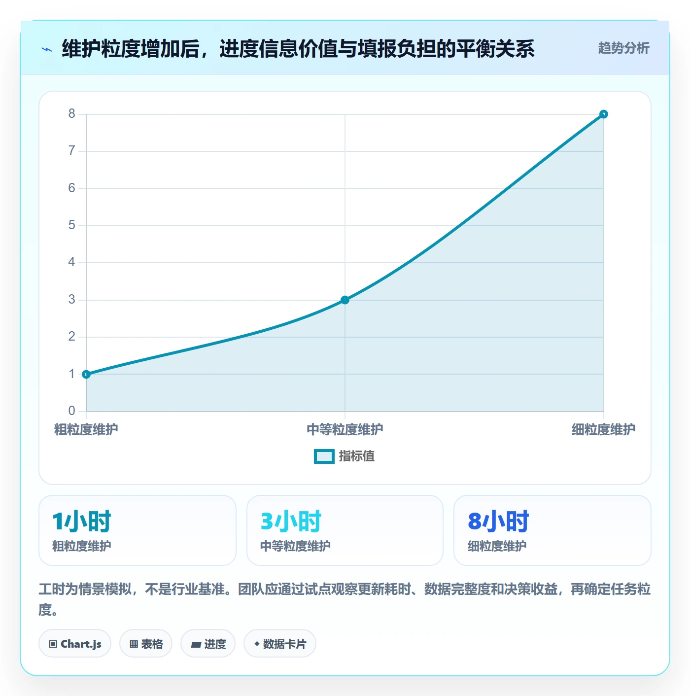 实际时间怎么做?管理层风险控制:甘特图从0到1