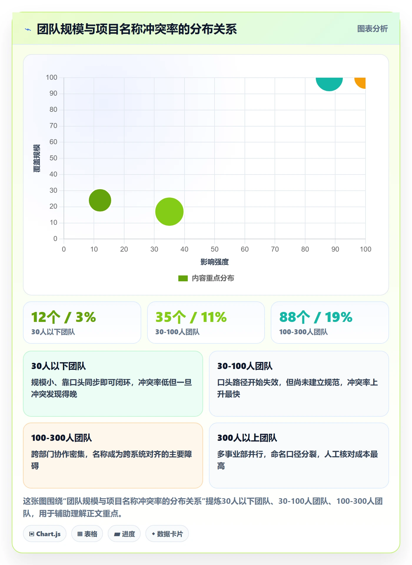 项目立项项目名称全流程：实施团队流程优化与一文讲清