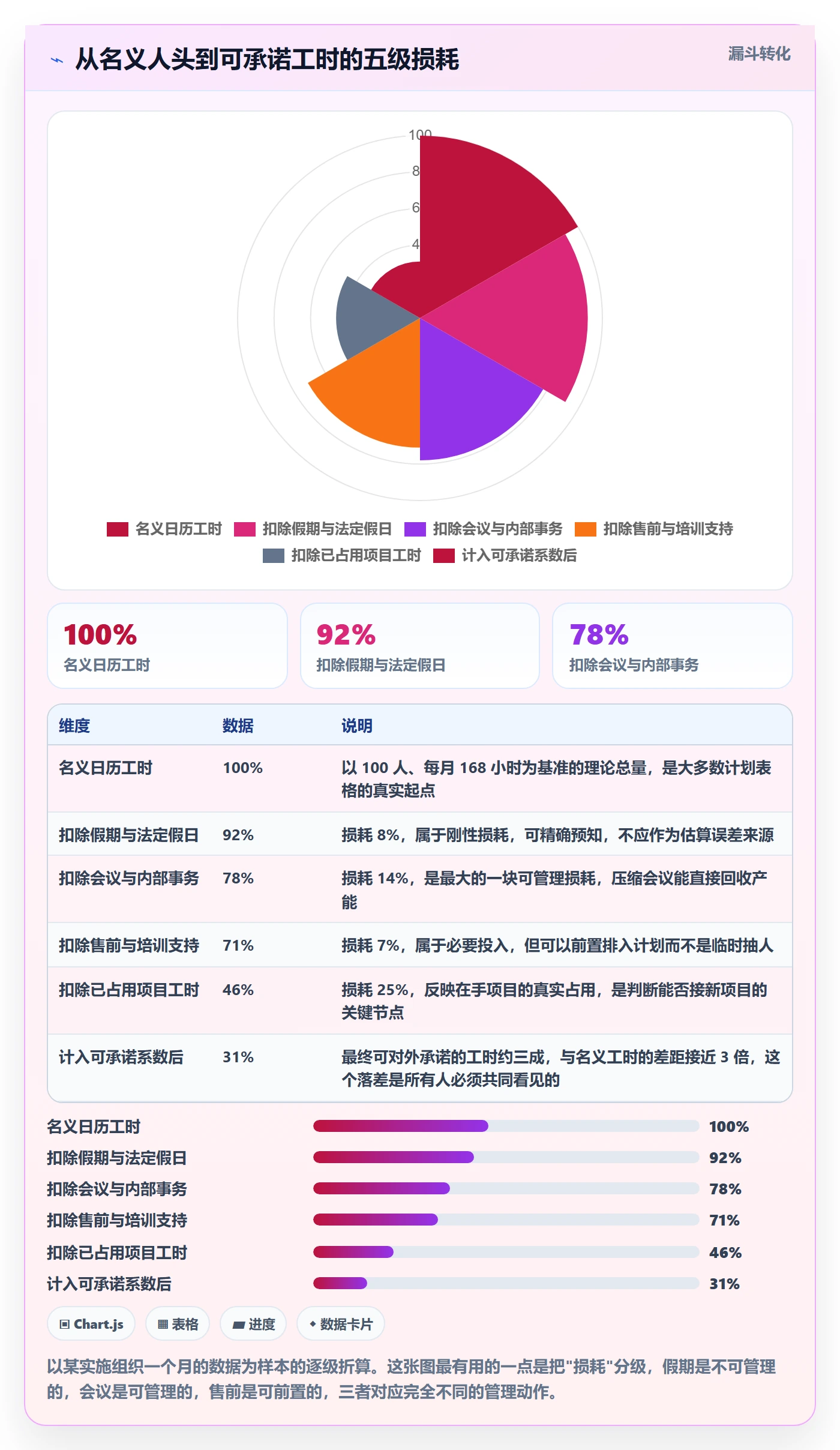 人力资源计划如何做好工作量？实施团队数据分析与操作步骤