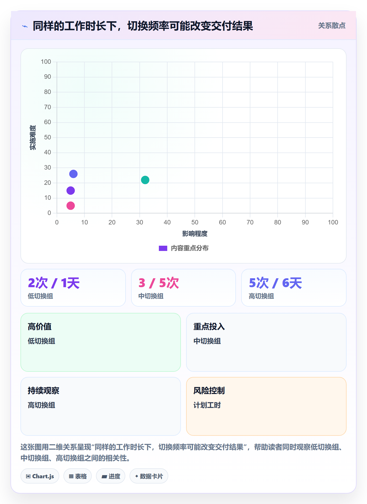 资源平衡管理方法大全:项目经理资源负载数据分析落地清单