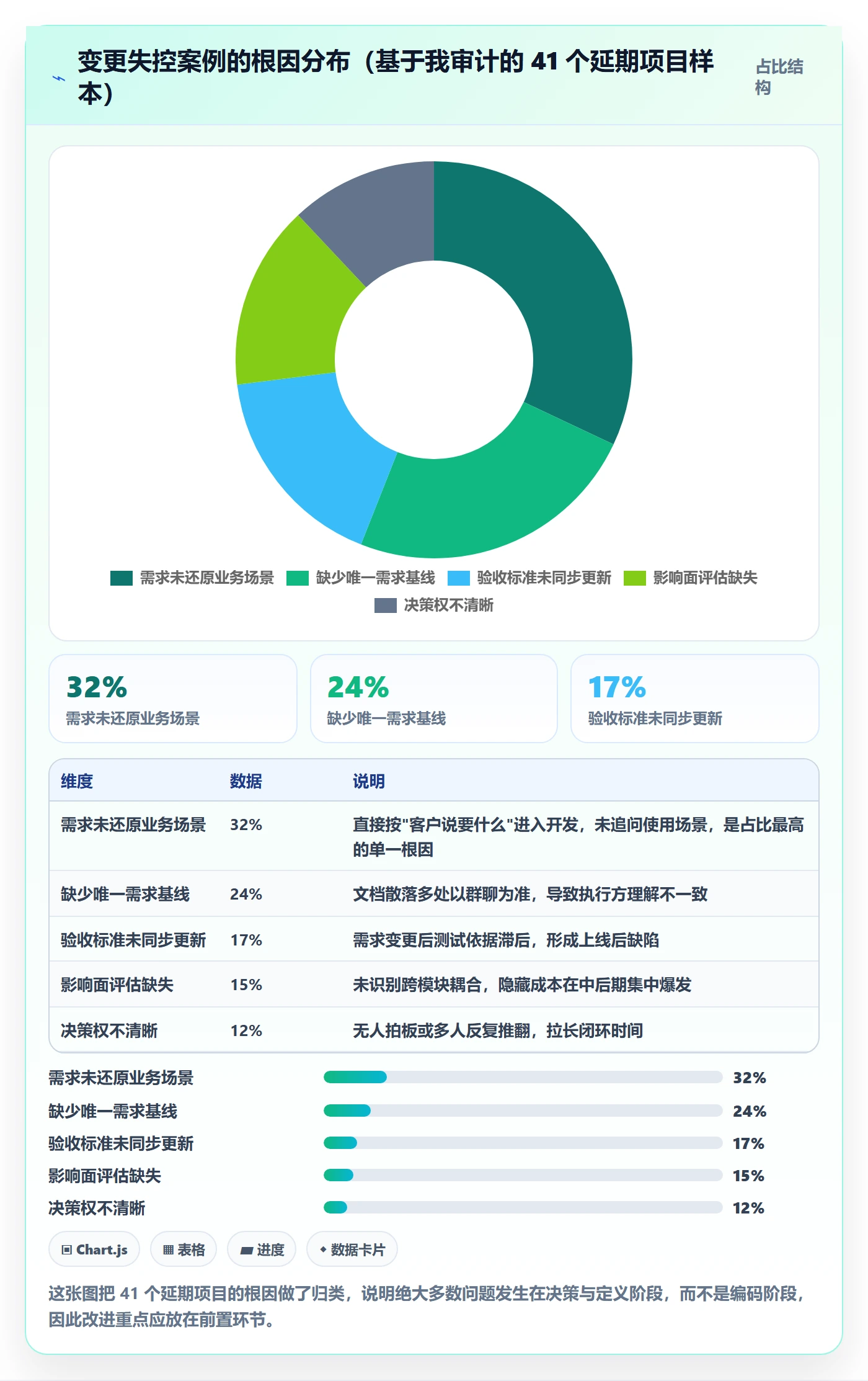 项目范围范围变更全流程:产品经理效率提升与一文讲清