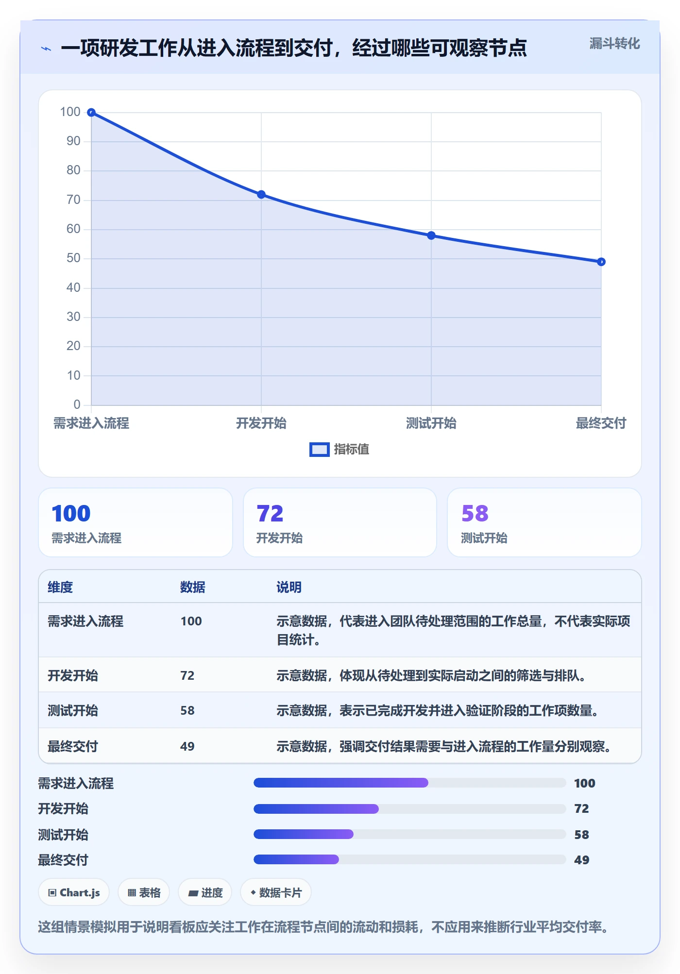 已完成最佳实践：研发团队看板最佳实践，常见问题
