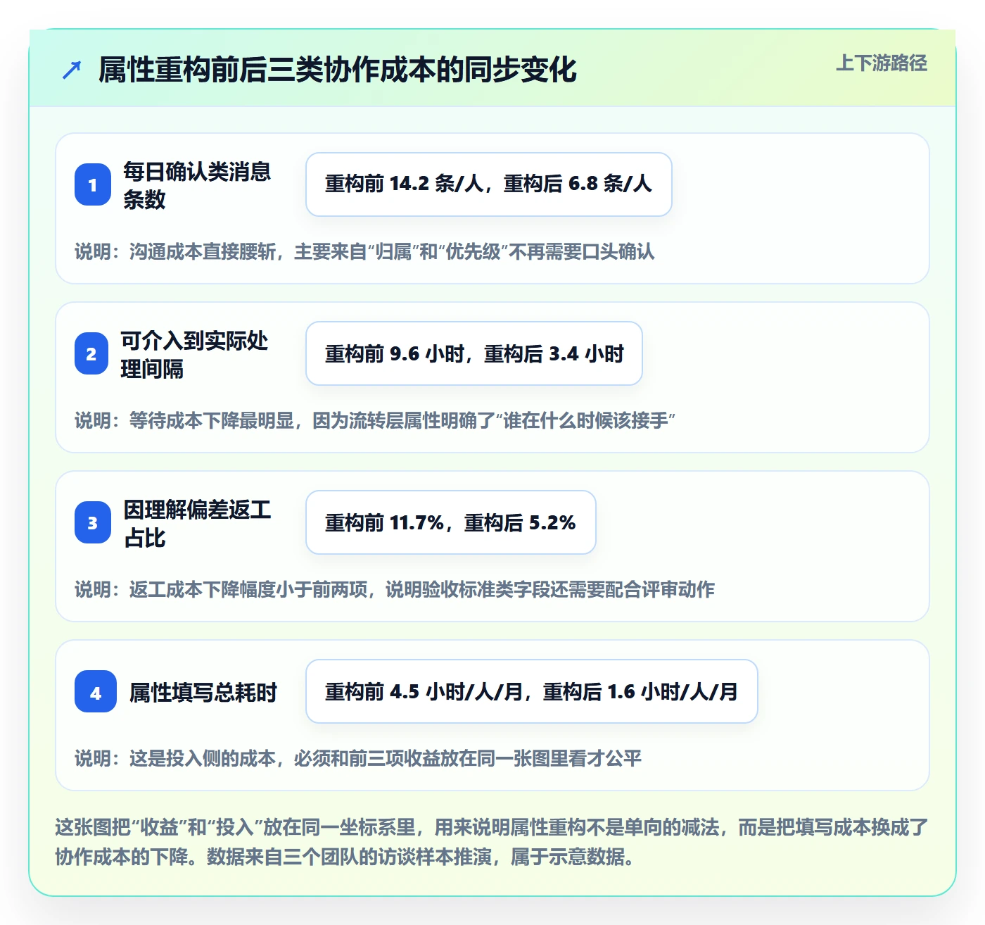 任务属性分类教程：项目成员效率提升，避坑指南