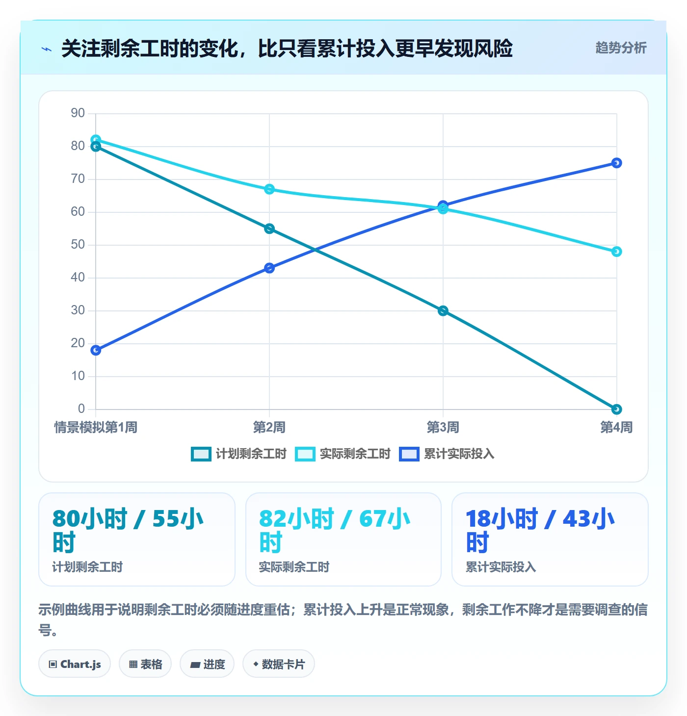 计划工时管理指南:实施团队如何做好工时管理,入门指南全流程