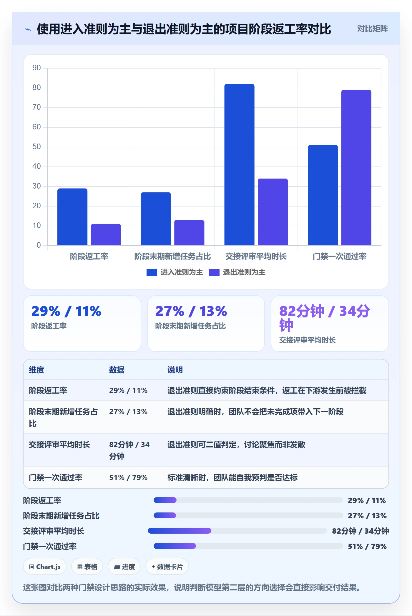 阶段管理方法大全:项目负责人项目阶段最佳实践落地清单