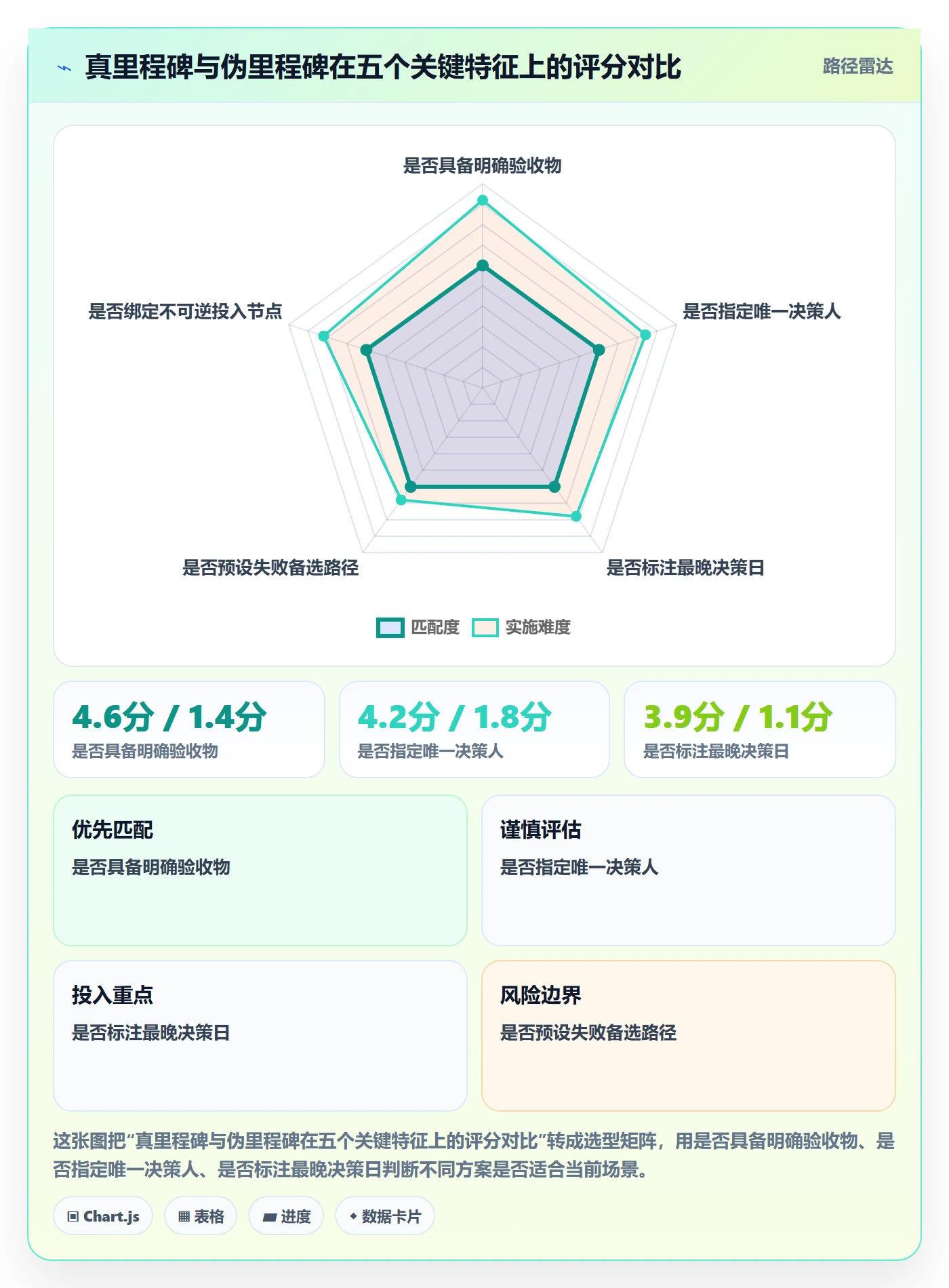 里程碑里程碑计划教程:产品经理效率提升,避坑指南