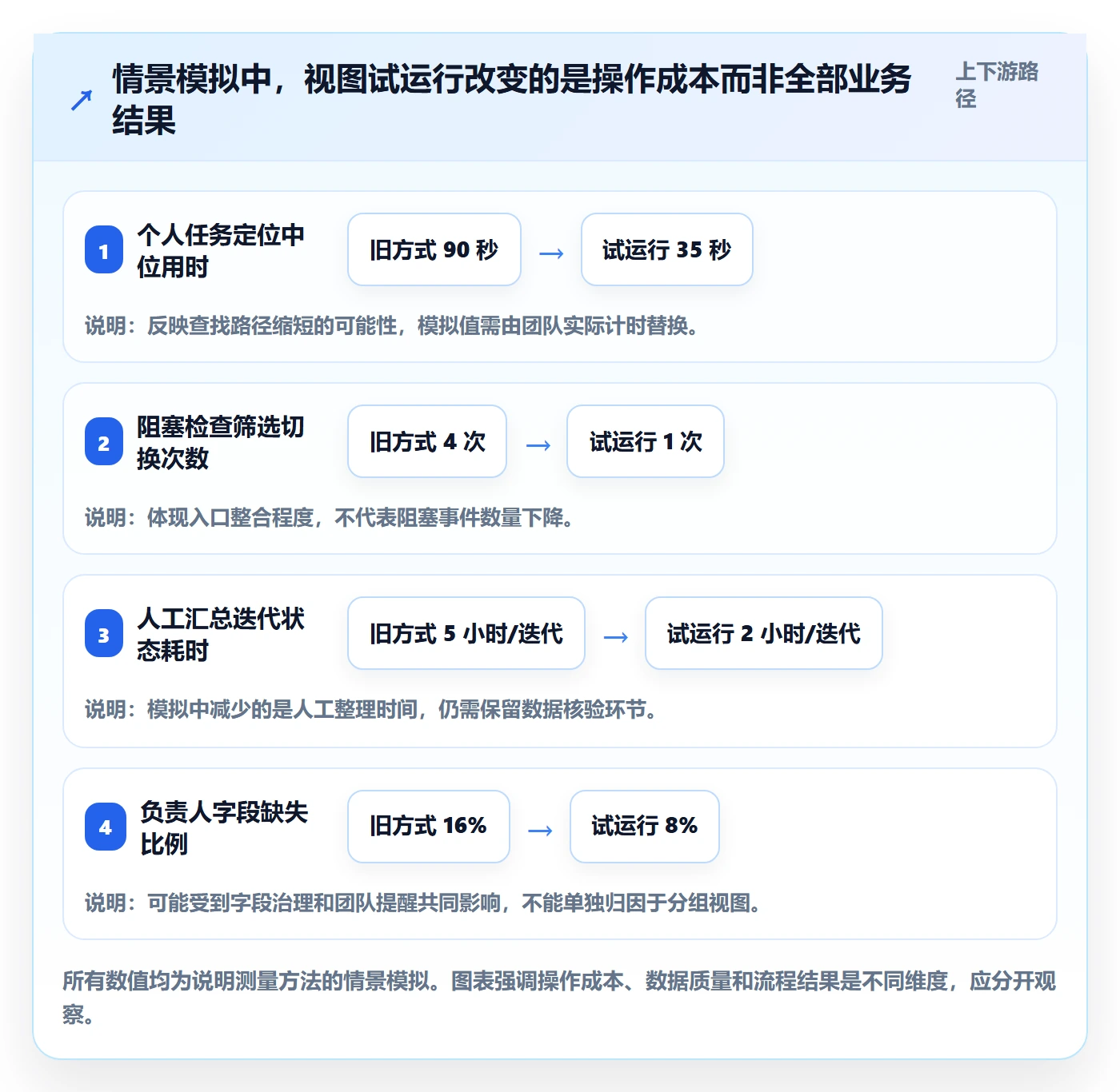 分组实操方法:研发团队提升列表视图效率的最佳实践方法与模板