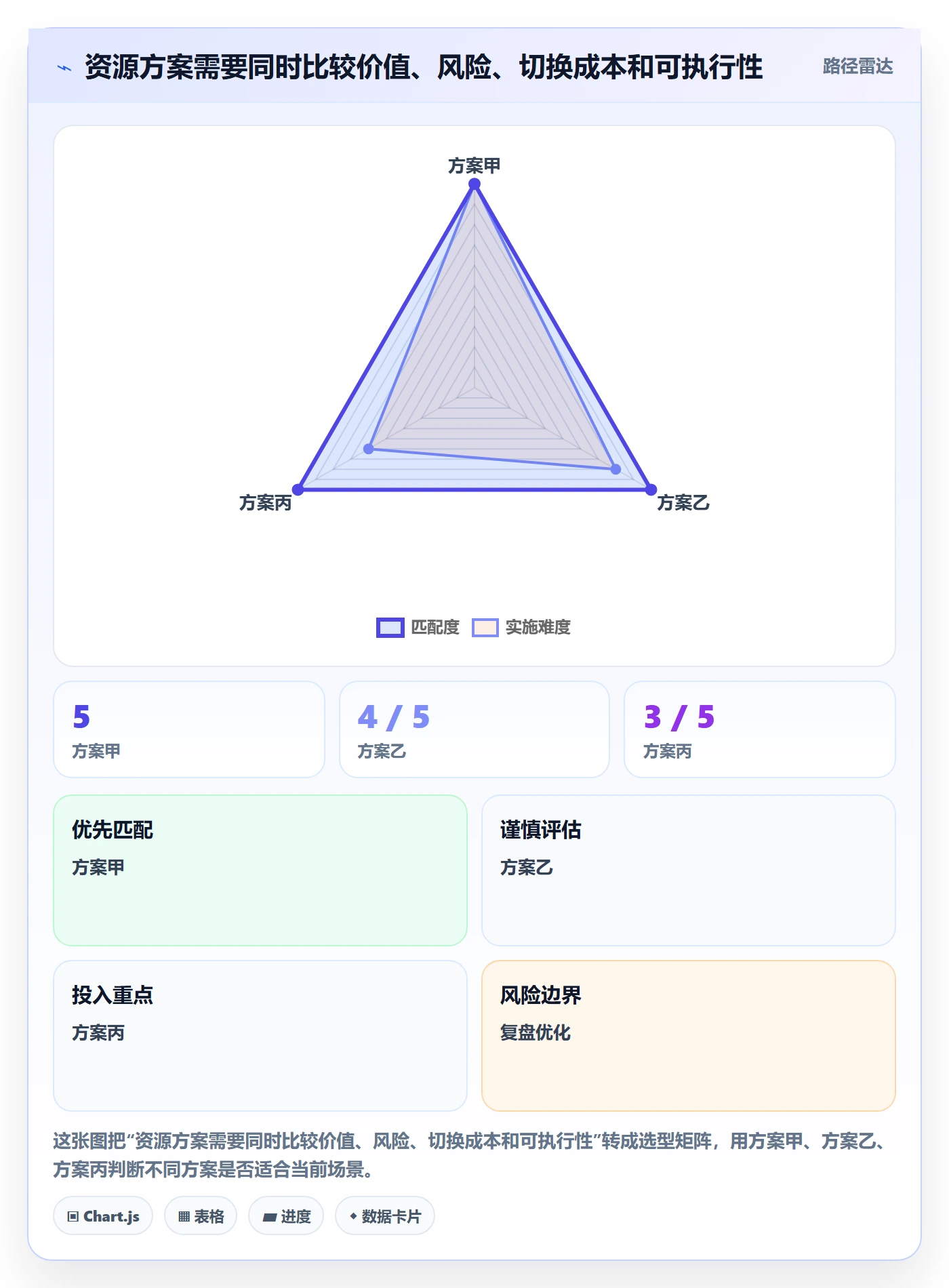 资源管理岗位全流程:项目经理实操方法与一文讲清