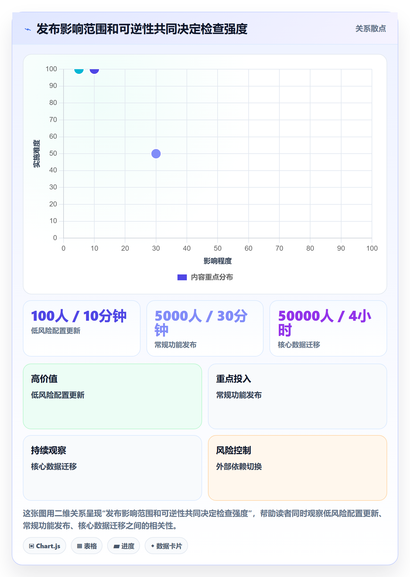发布检查管理指南：跨部门团队如何做好发布管理，数据分析全流程