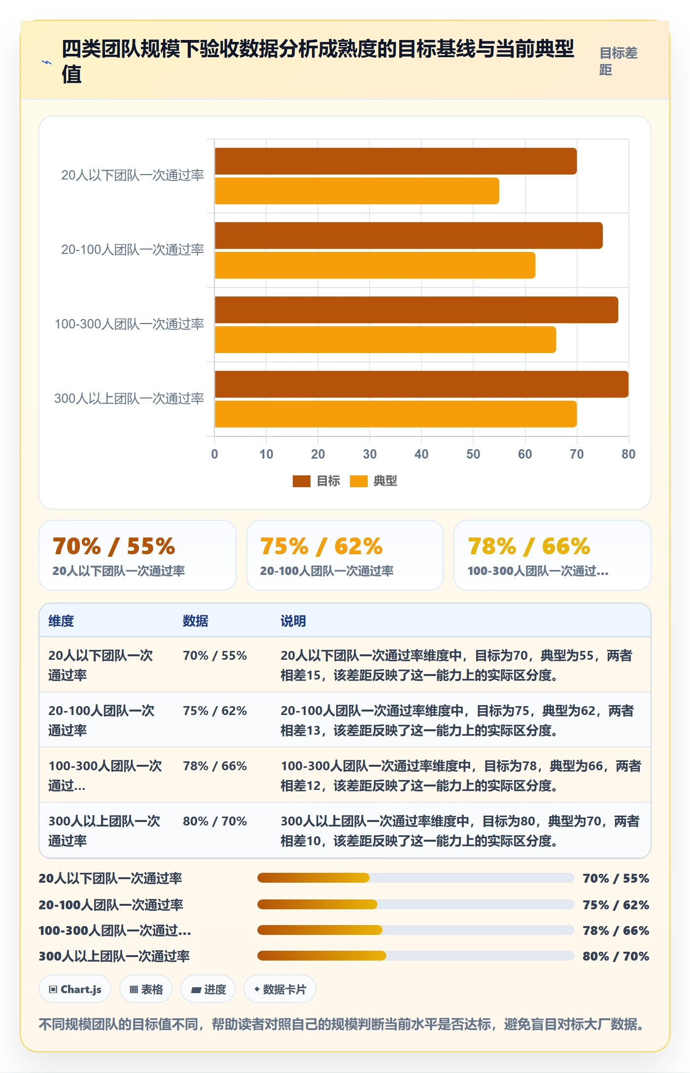 任务验收提交教程:研发团队数据分析,避坑指南