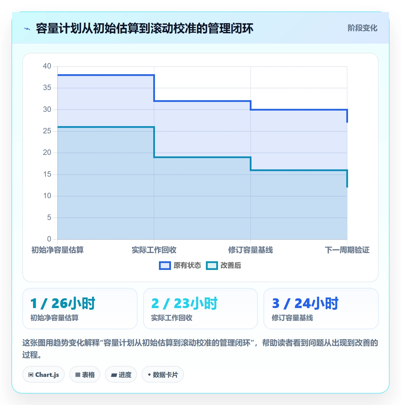 可用工时最佳实践:跨部门团队人力资源计划效率提升,常见问题
