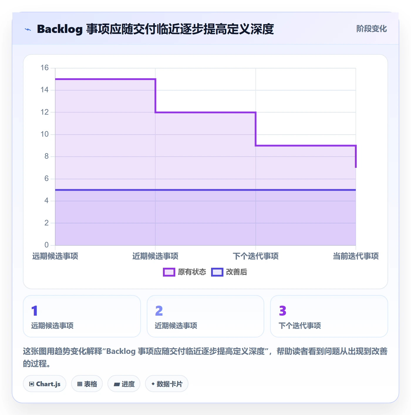 敏捷项目如何做好Backlog？产品经理最佳实践与操作步骤